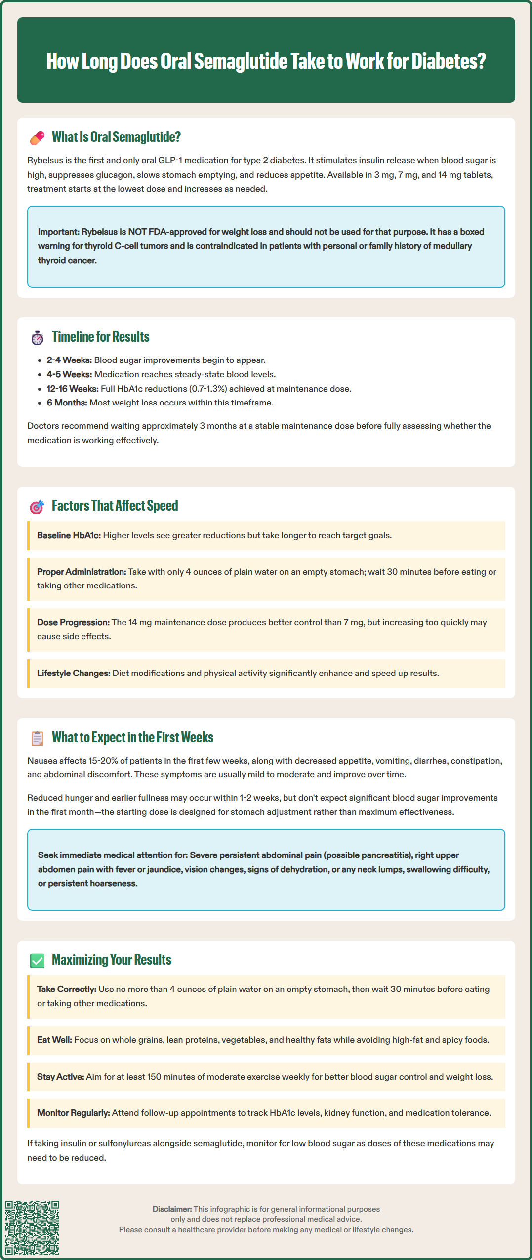 how long does it take for oral semaglutide to work