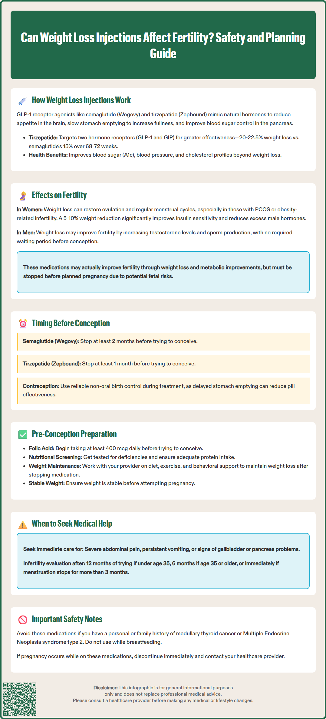 can weight loss injections affect fertility