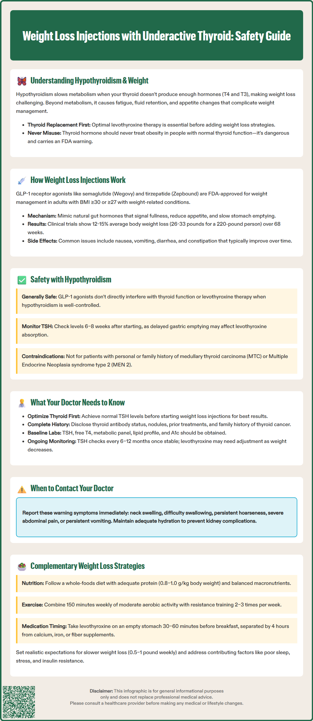can you have weight loss injections with underactive thyroid