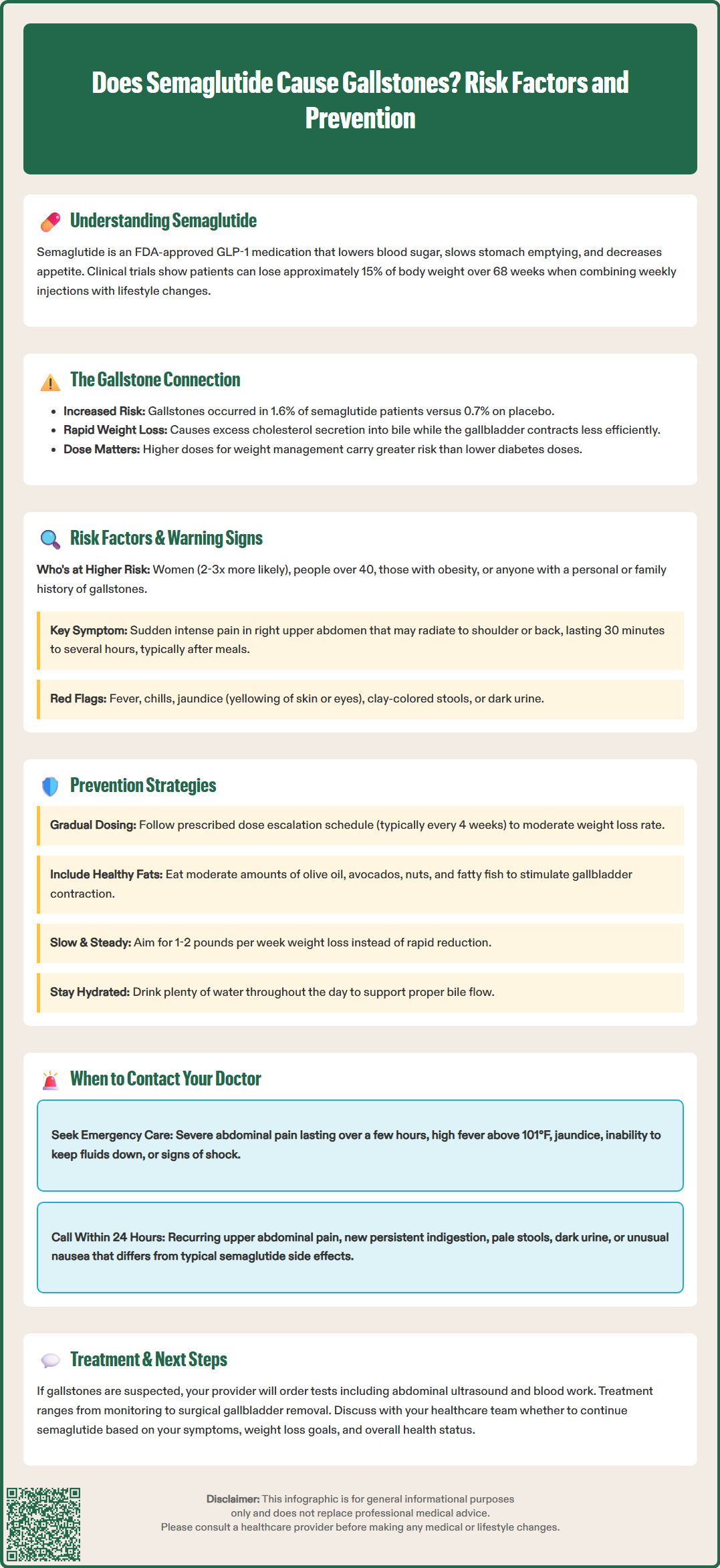 does semaglutide cause gallstones