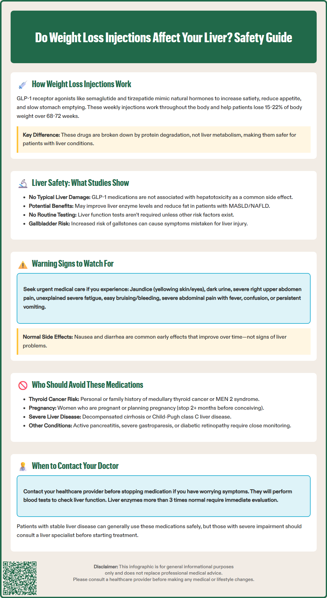 do weight loss injections affect your liver