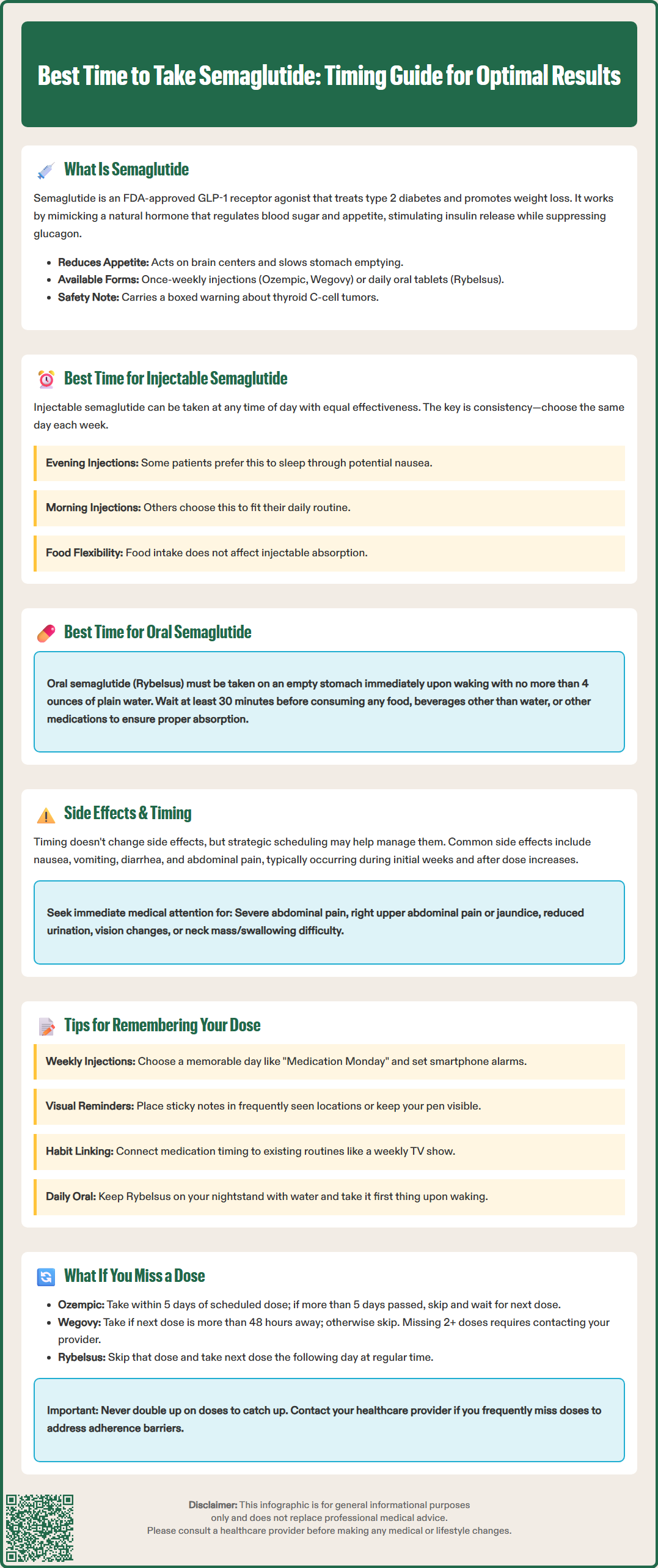 best time to take semaglutide