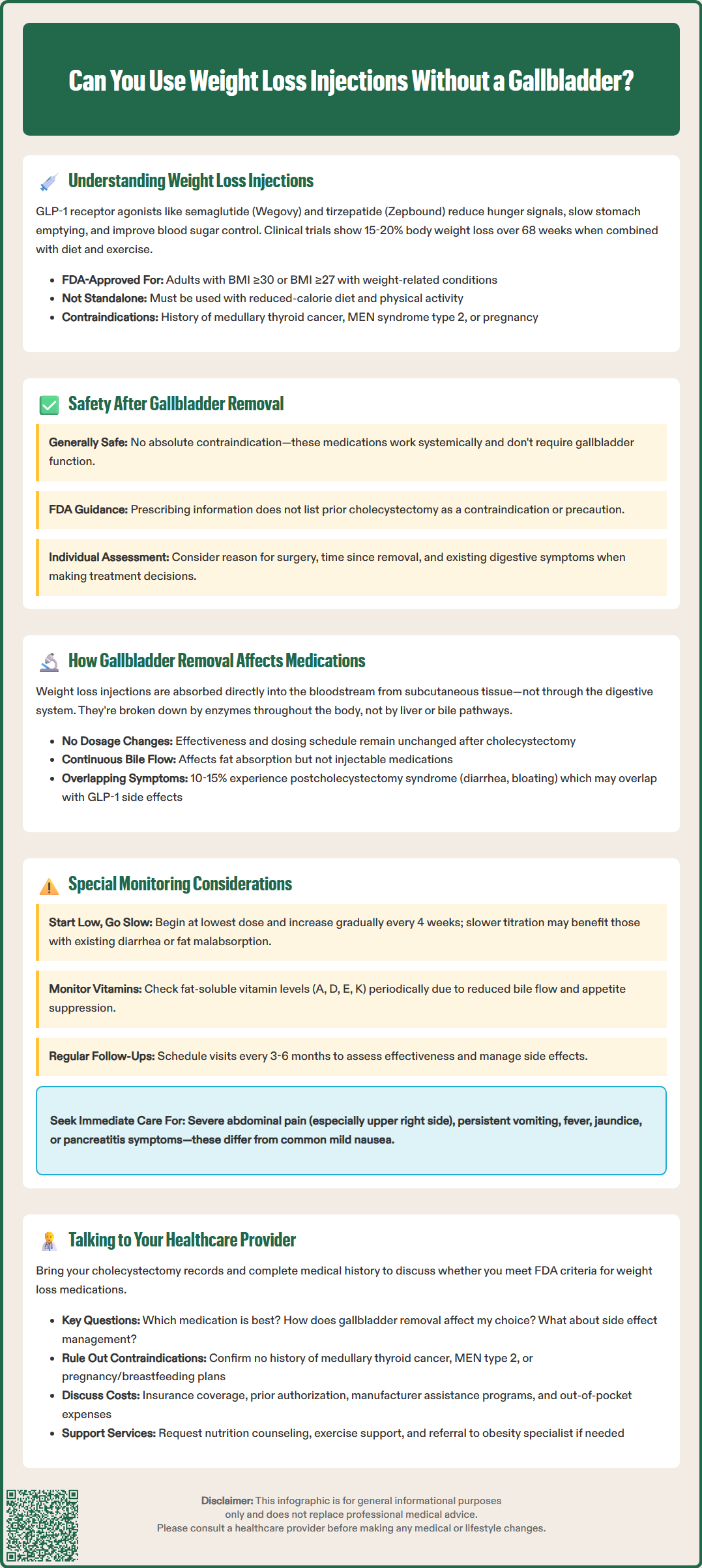 can you use weight loss injections without a gallbladder
