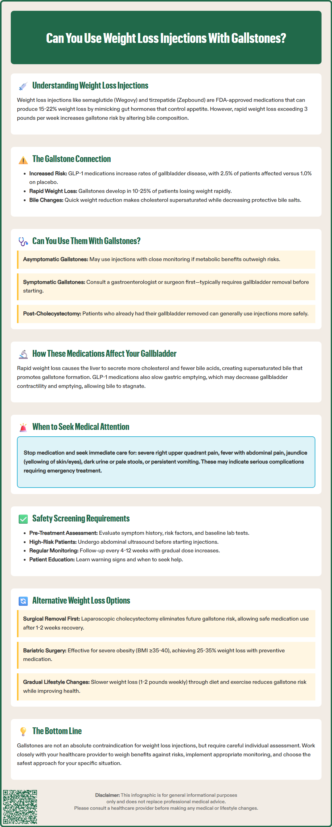 can you use weight loss injections with gallstones
