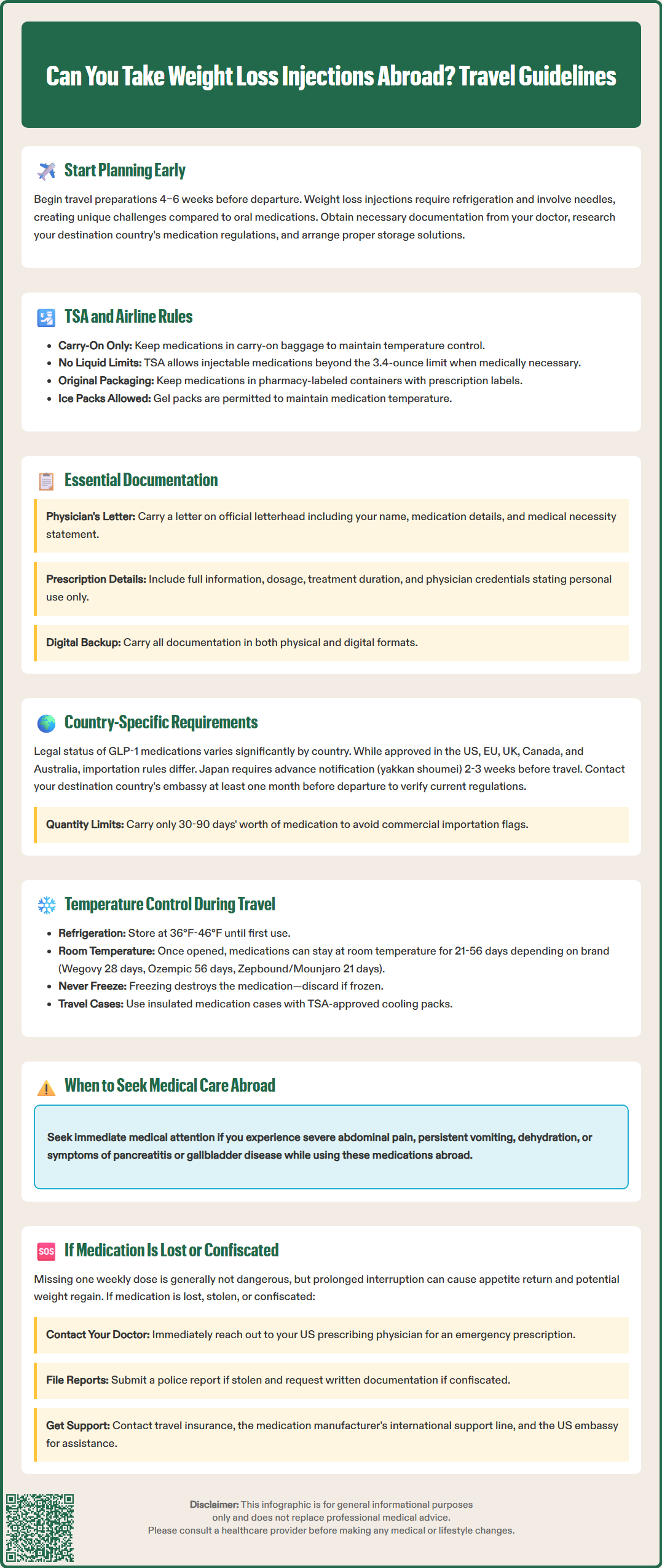 can you take weight loss injections abroad