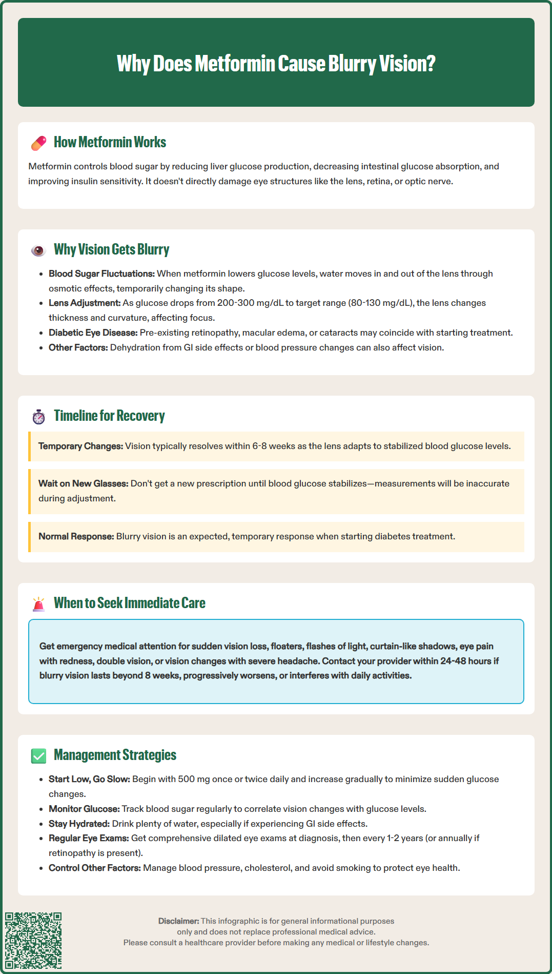 why does metformin cause blurry vision