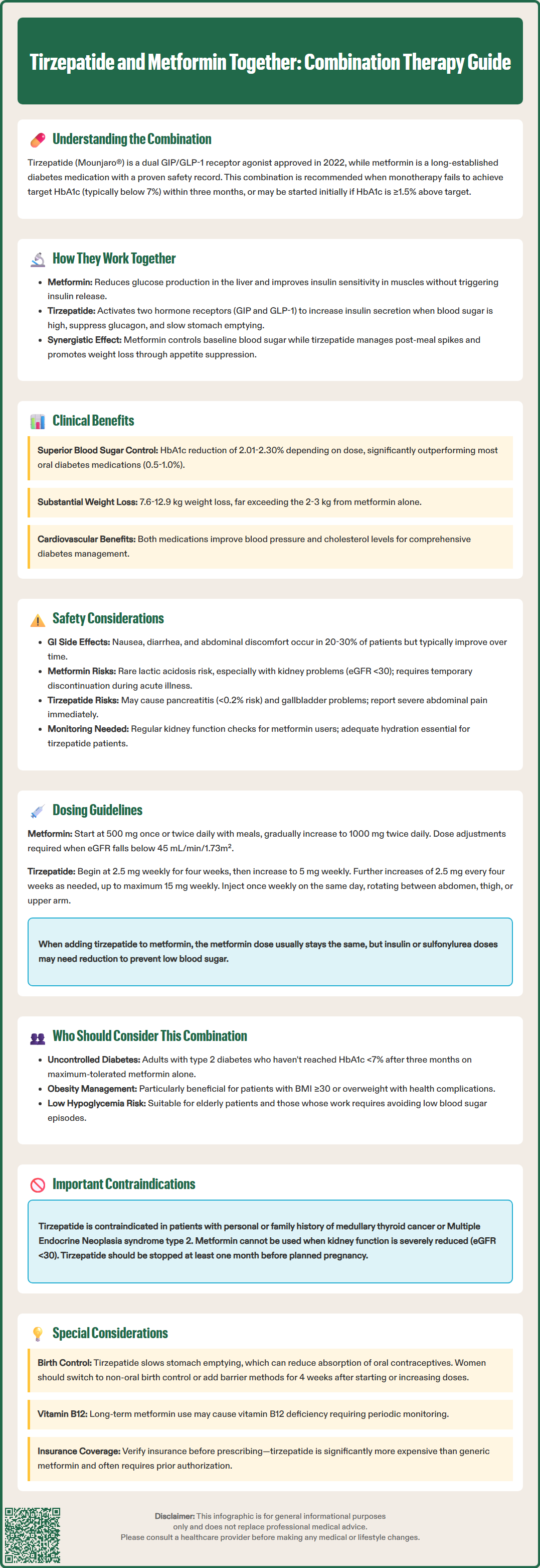 tirzepatide and metformin together