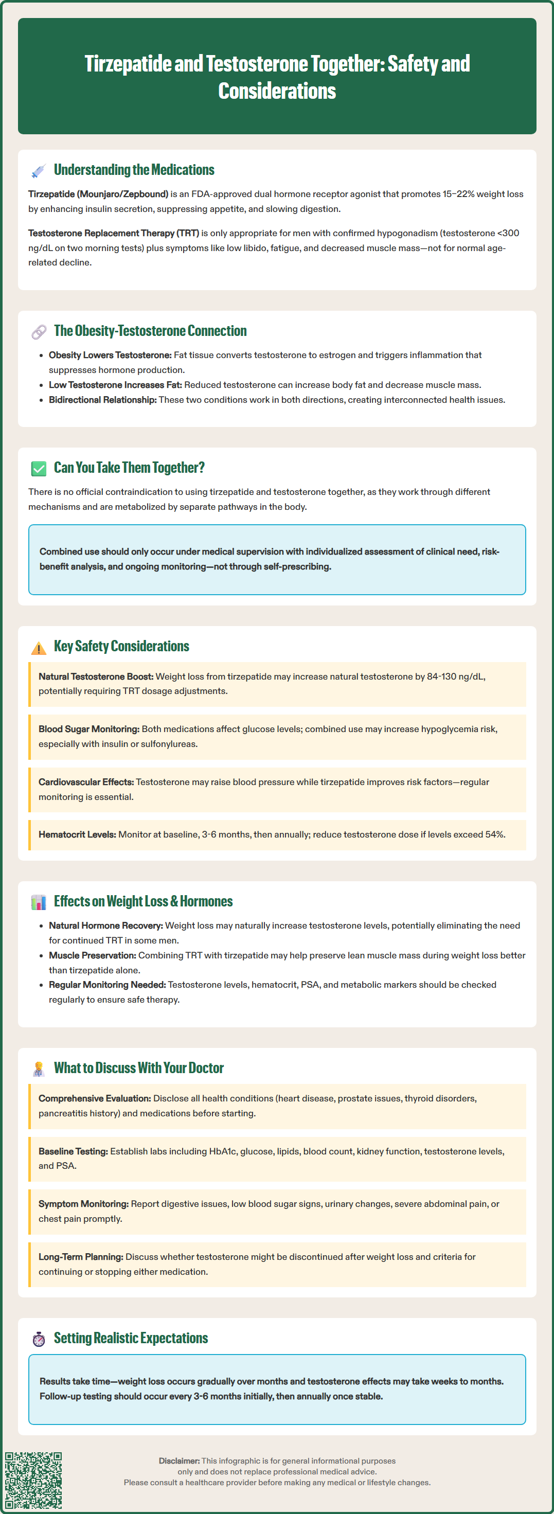 tirzepatide and testosterone together