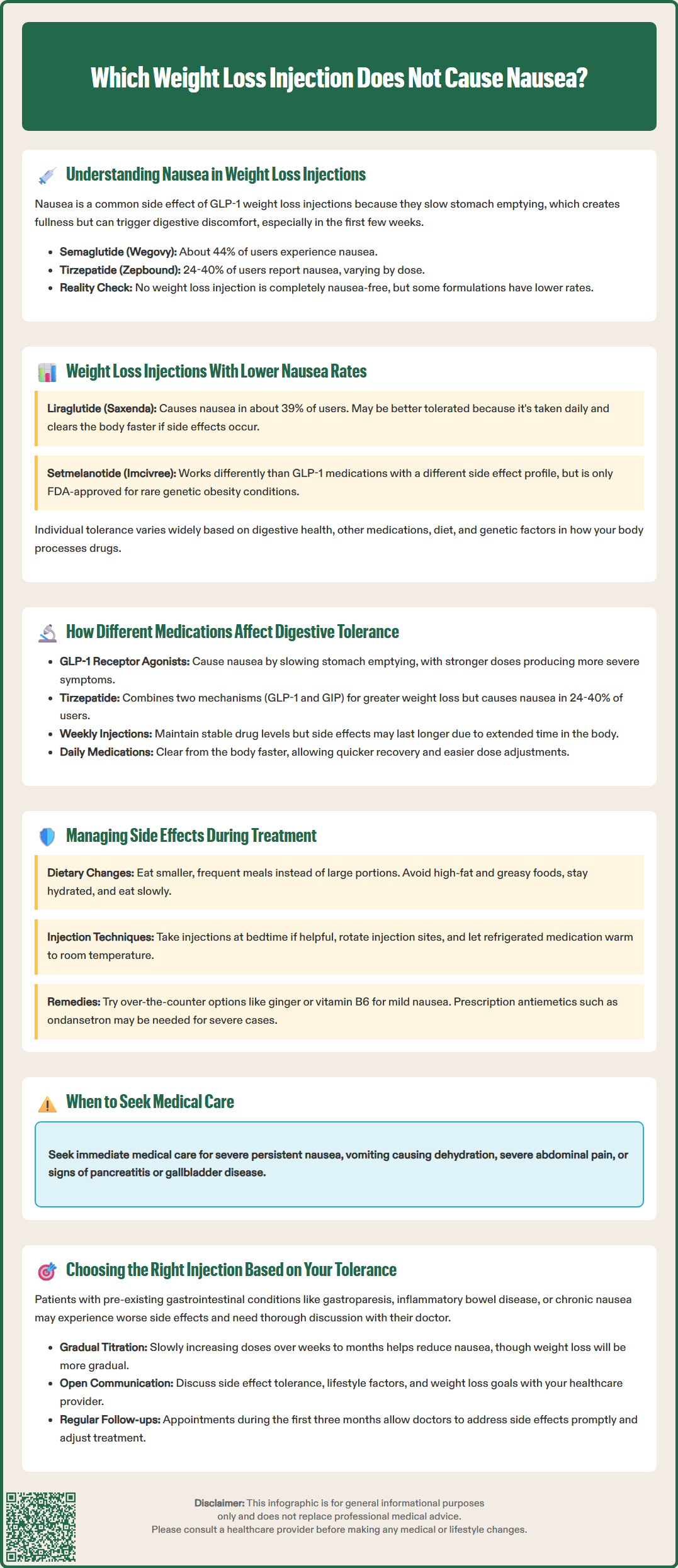 which weight loss injection does not cause nausea