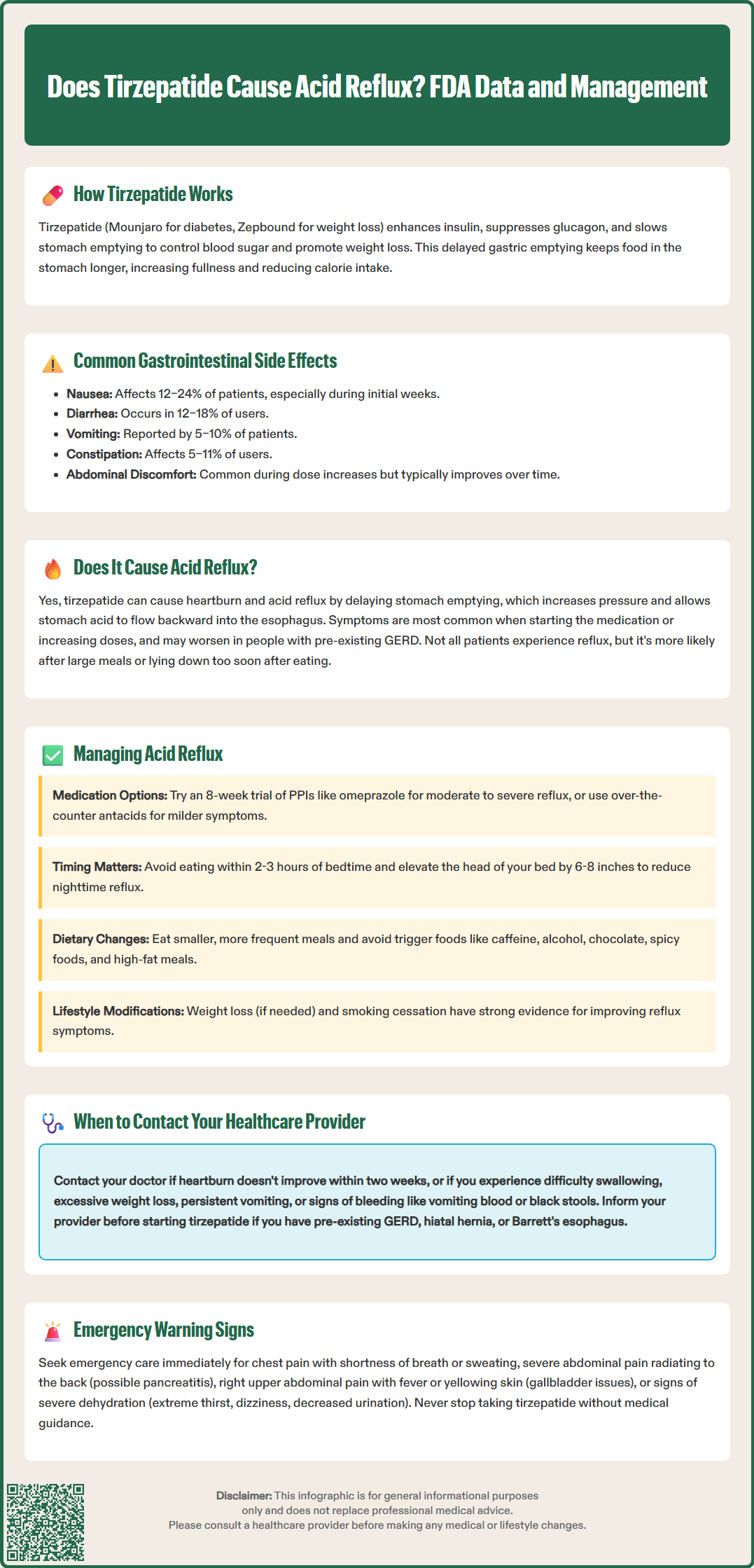 does tirzepatide cause acid reflux