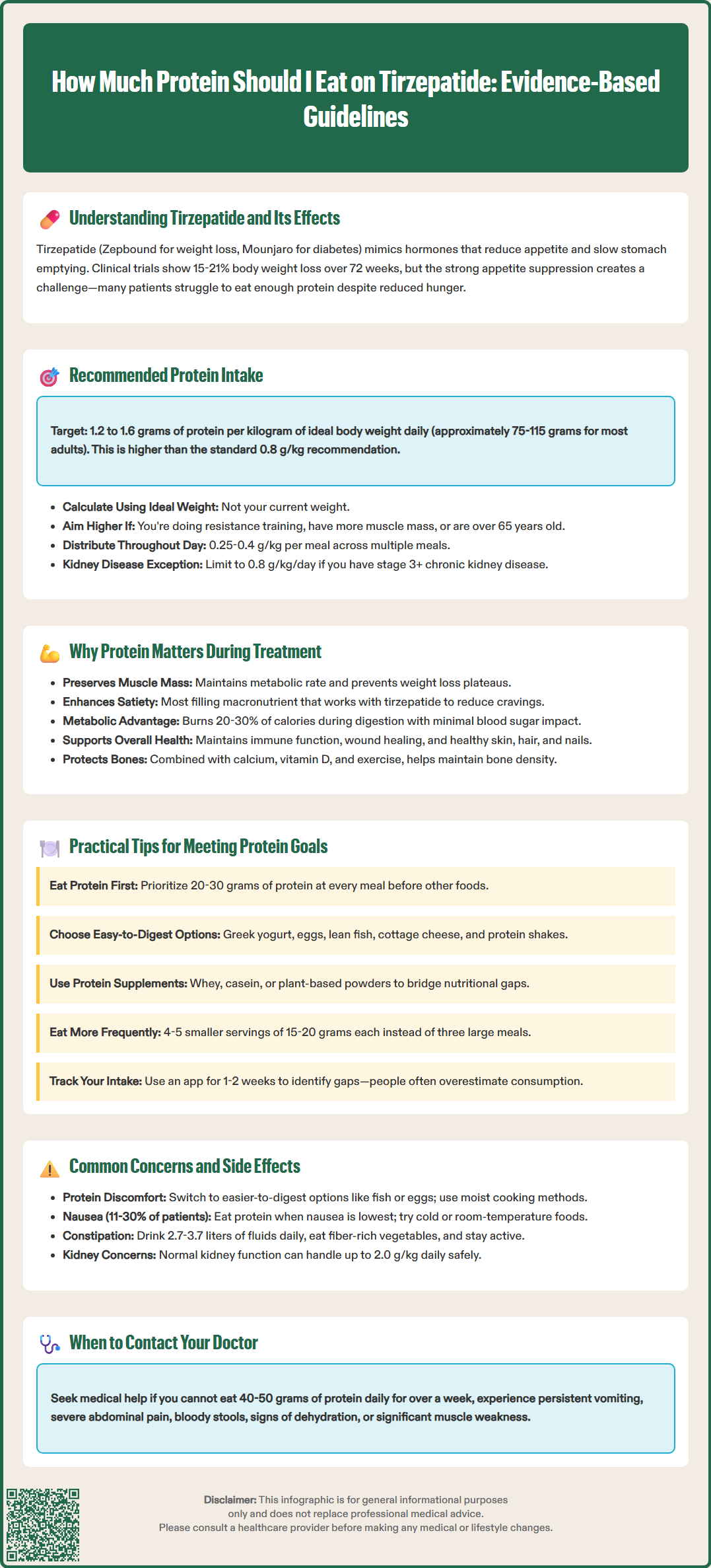 how much protein should i eat on tirzepatide