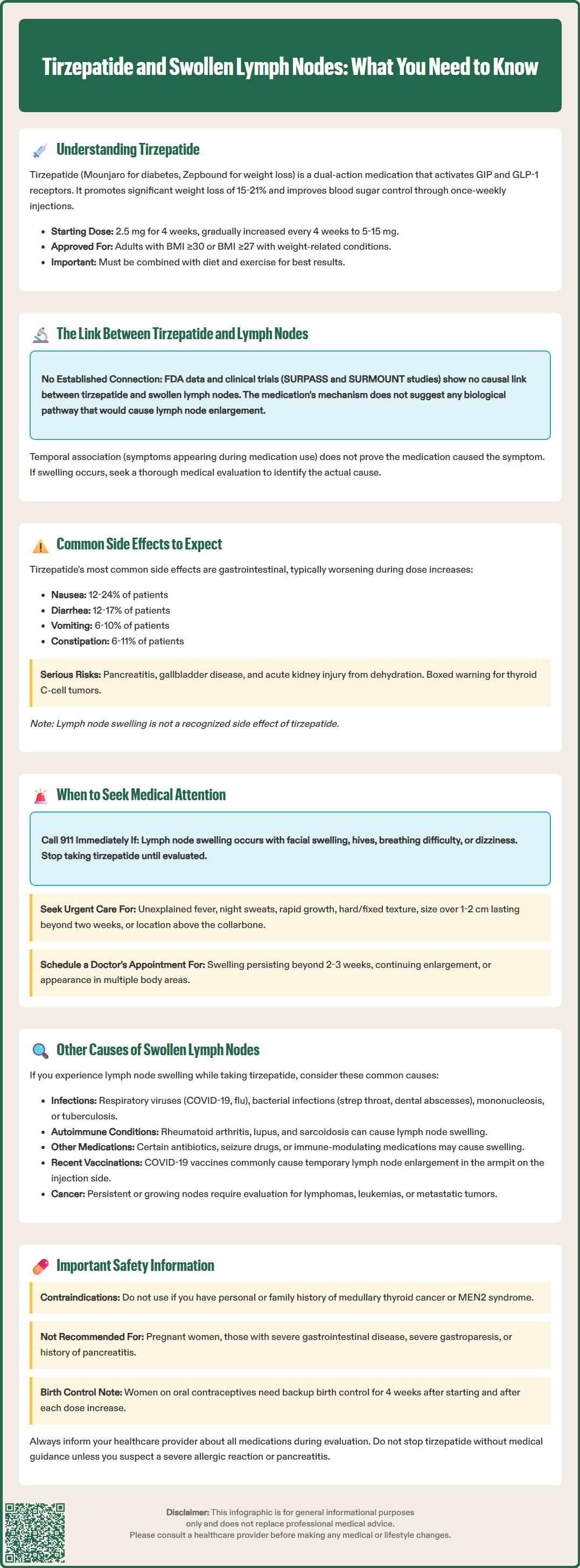 tirzepatide and swollen lymph nodes