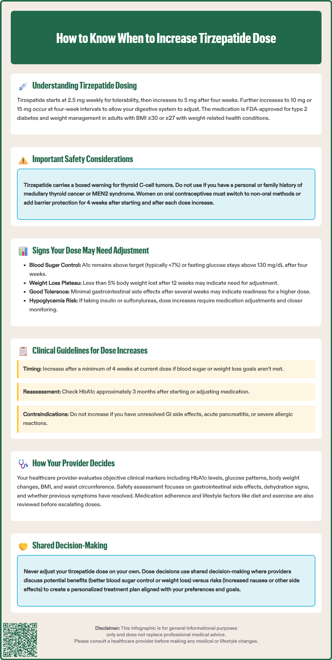 how to know when to increase tirzepatide