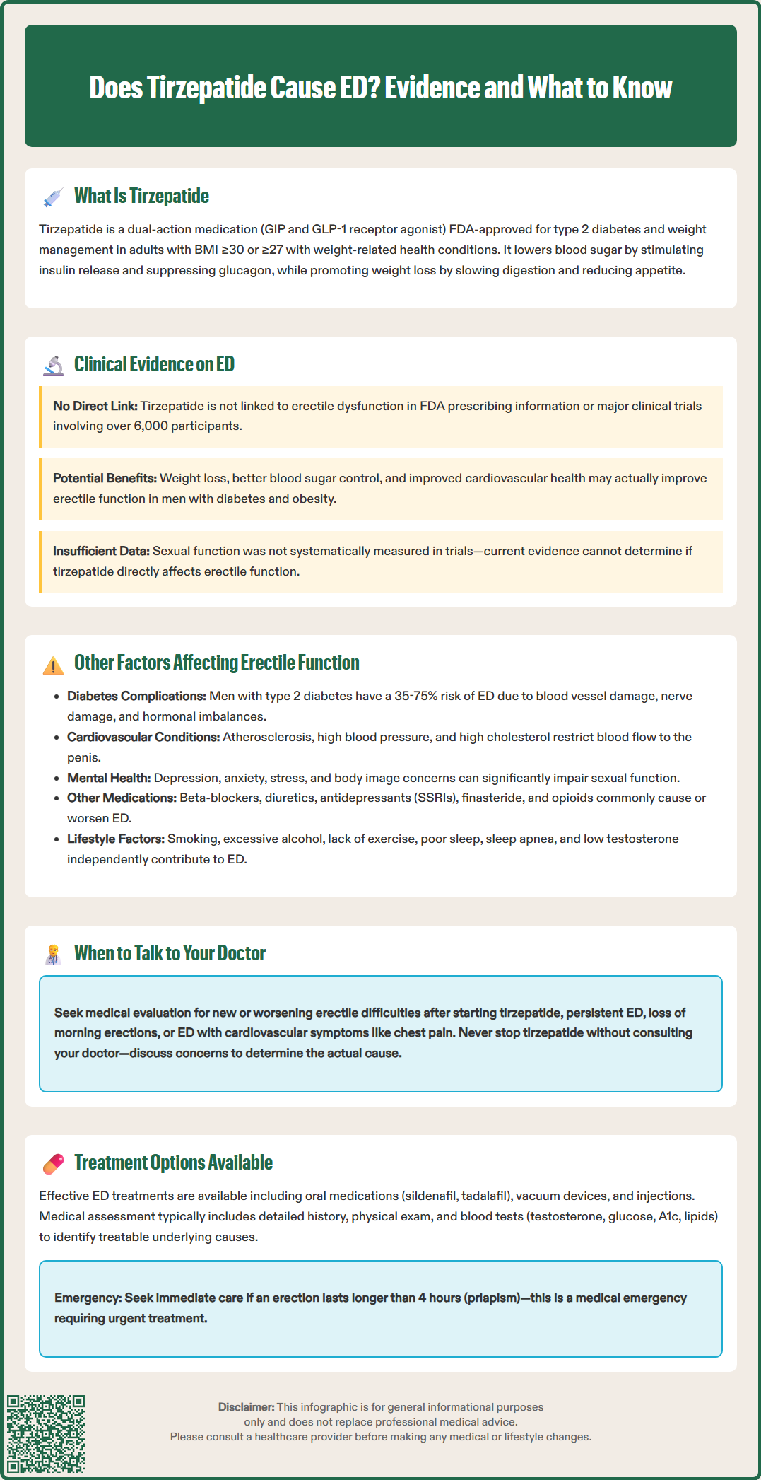 does tirzepatide cause ed