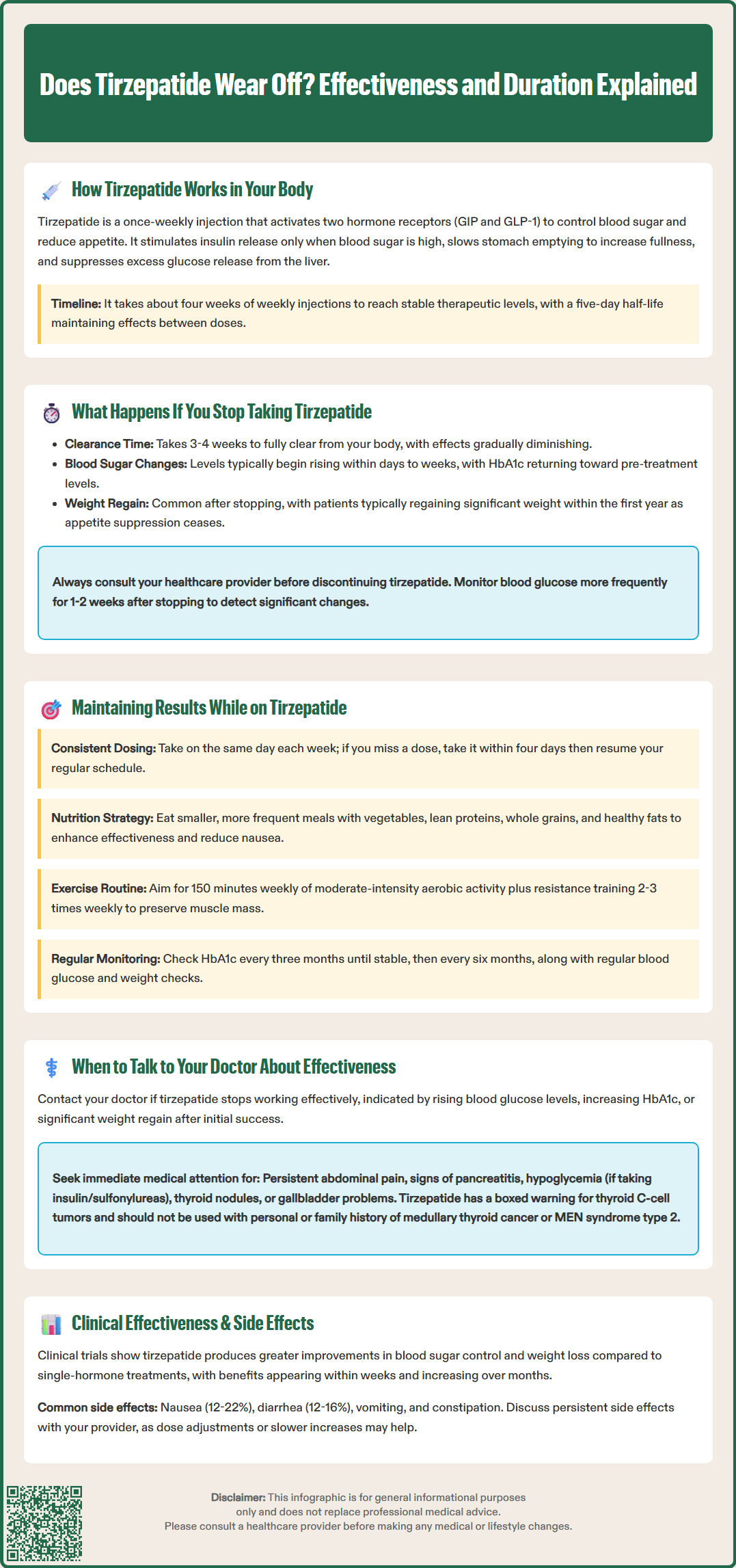 does tirzepatide wear off