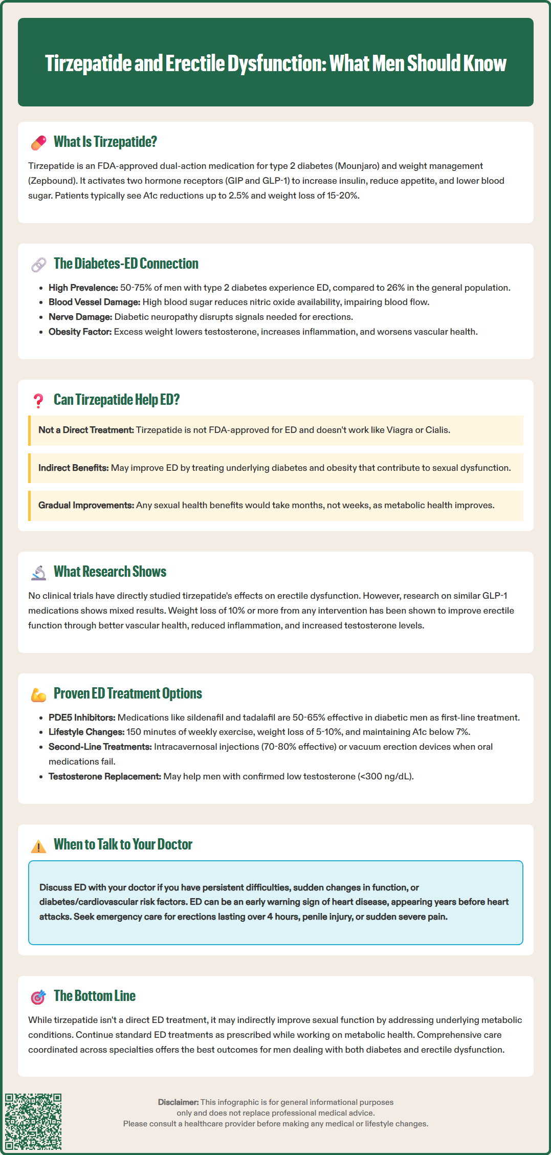 tirzepatide and erectile dysfunction