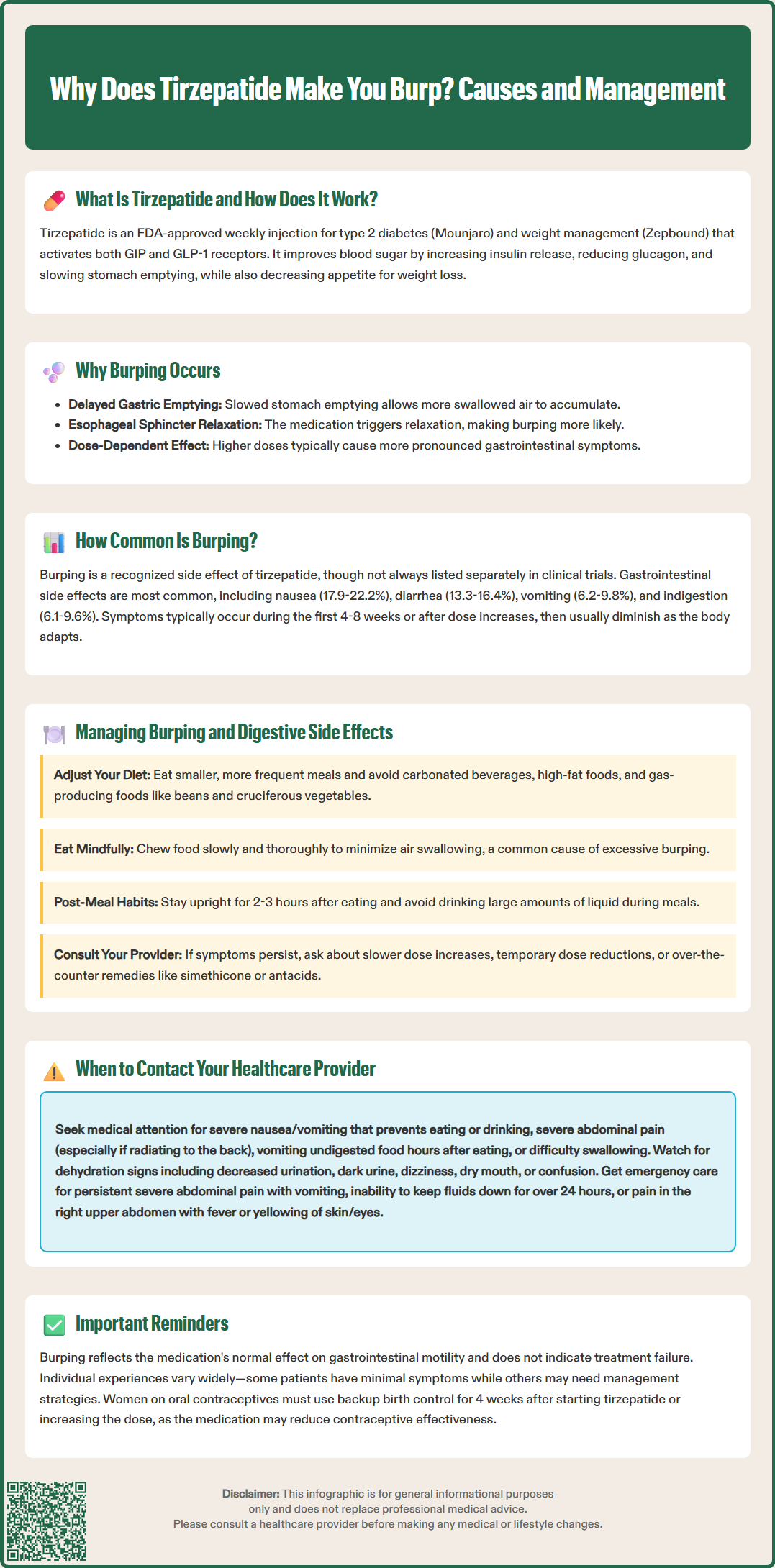 why does tirzepatide make you burp