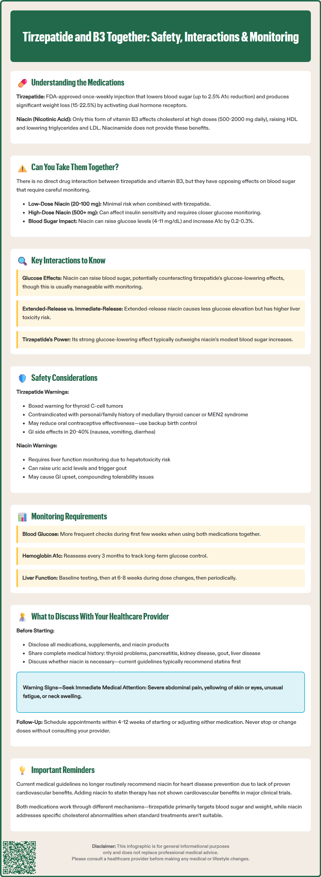 tirzepatide and b3 together