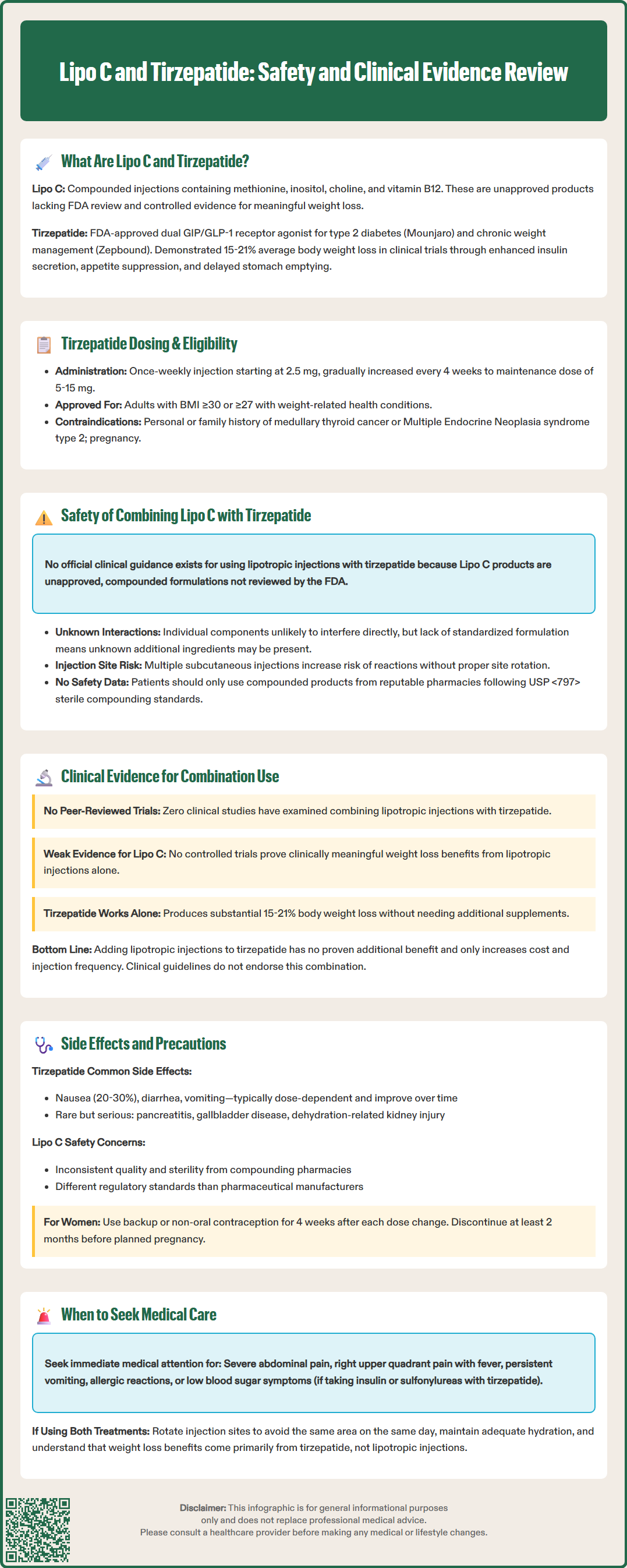 lipo c and tirzepatide