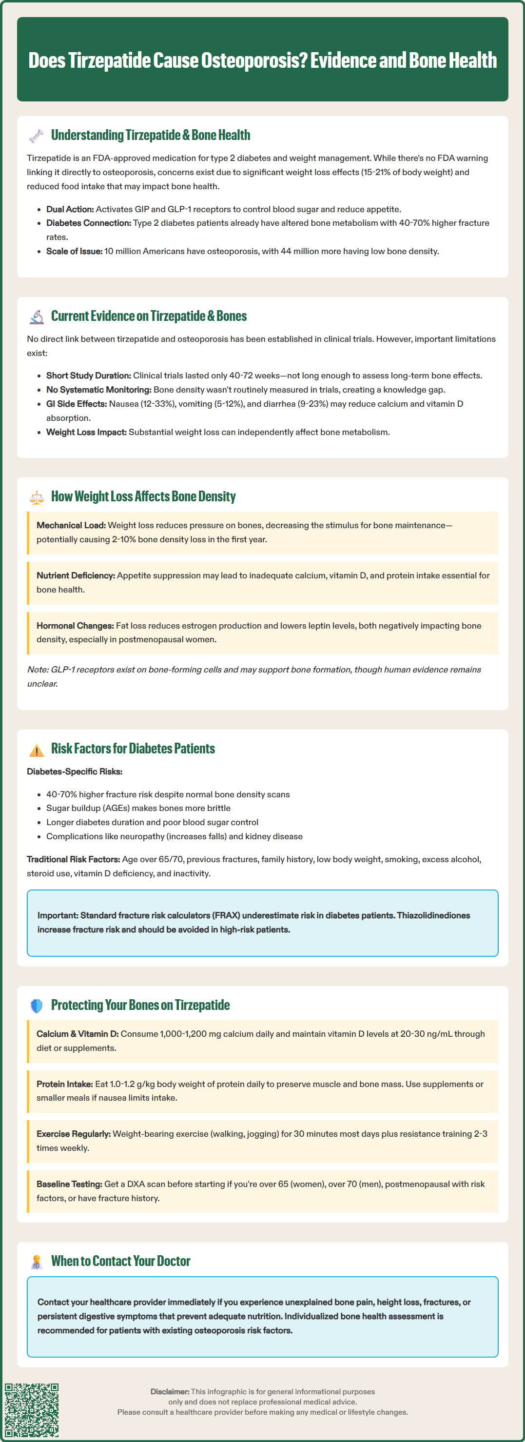 does tirzepatide cause osteoporosis