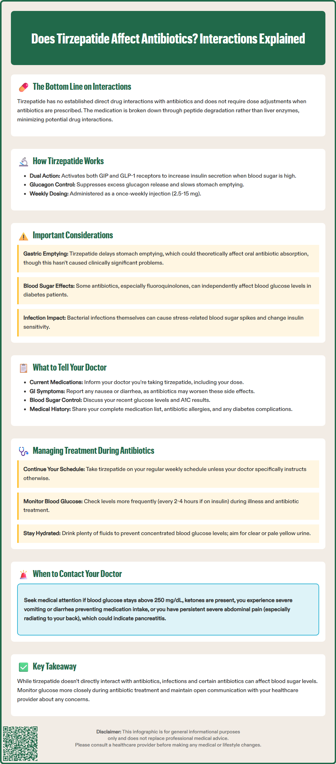 does tirzepatide affect antibiotics