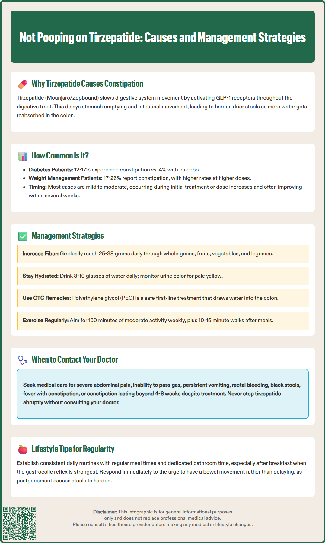 not pooping on tirzepatide