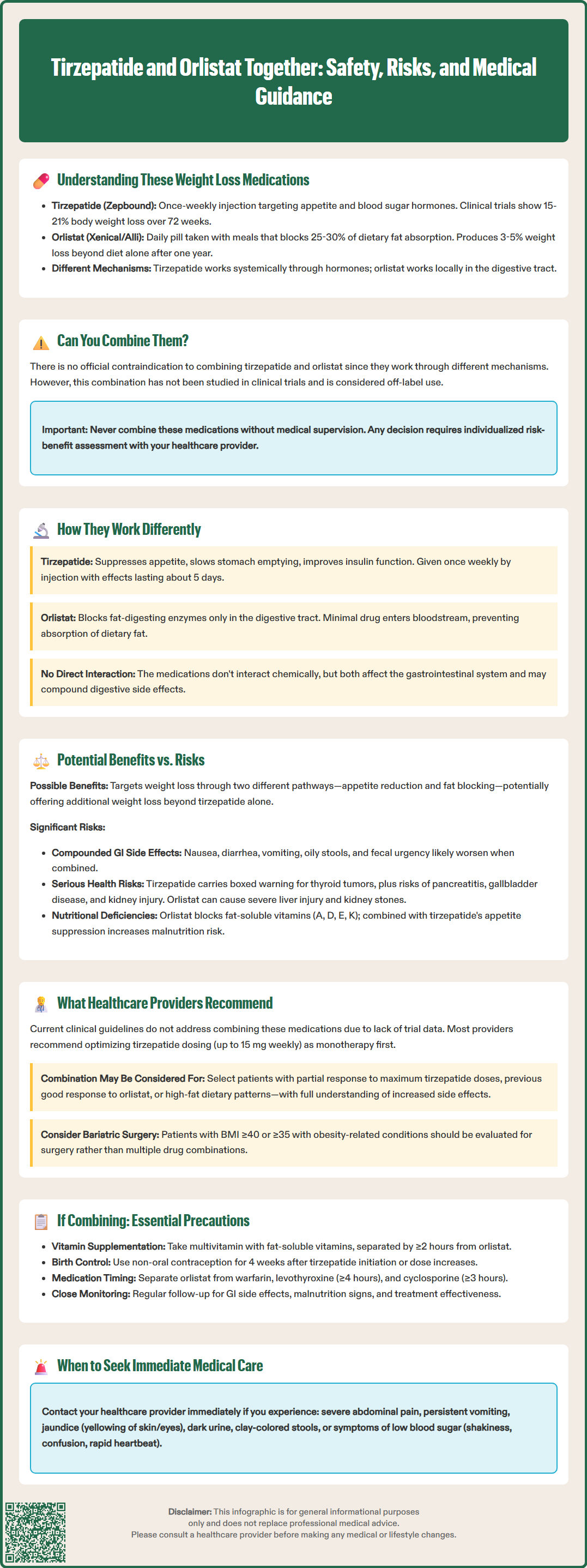 tirzepatide and orlistat together