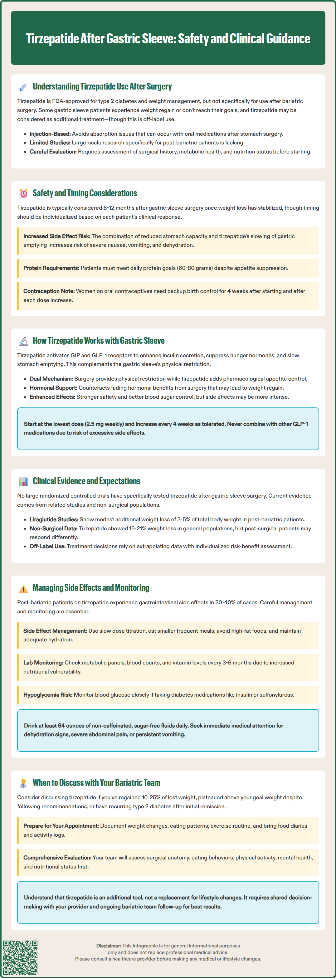 tirzepatide after gastric sleeve
