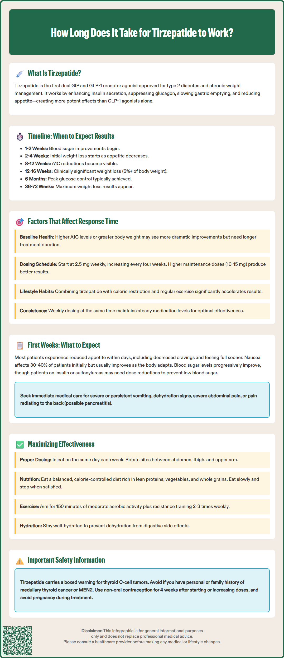 how long does it take for tirzepatide to work