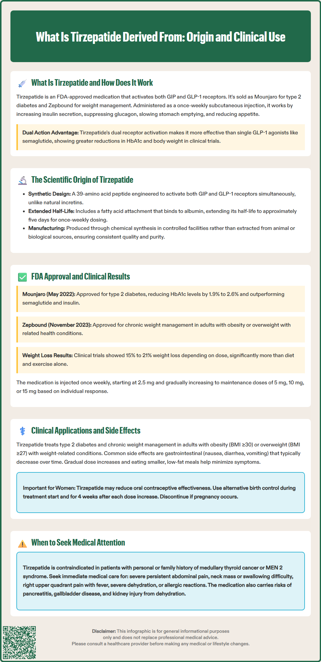 what is tirzepatide derived from