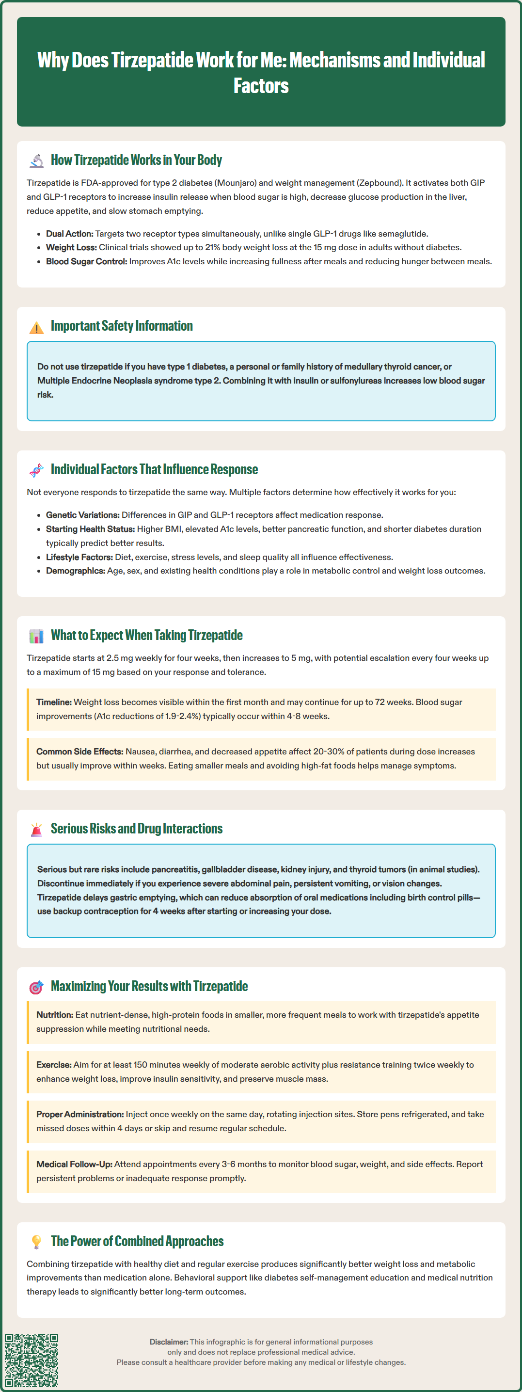 why does tirzepatide work for me