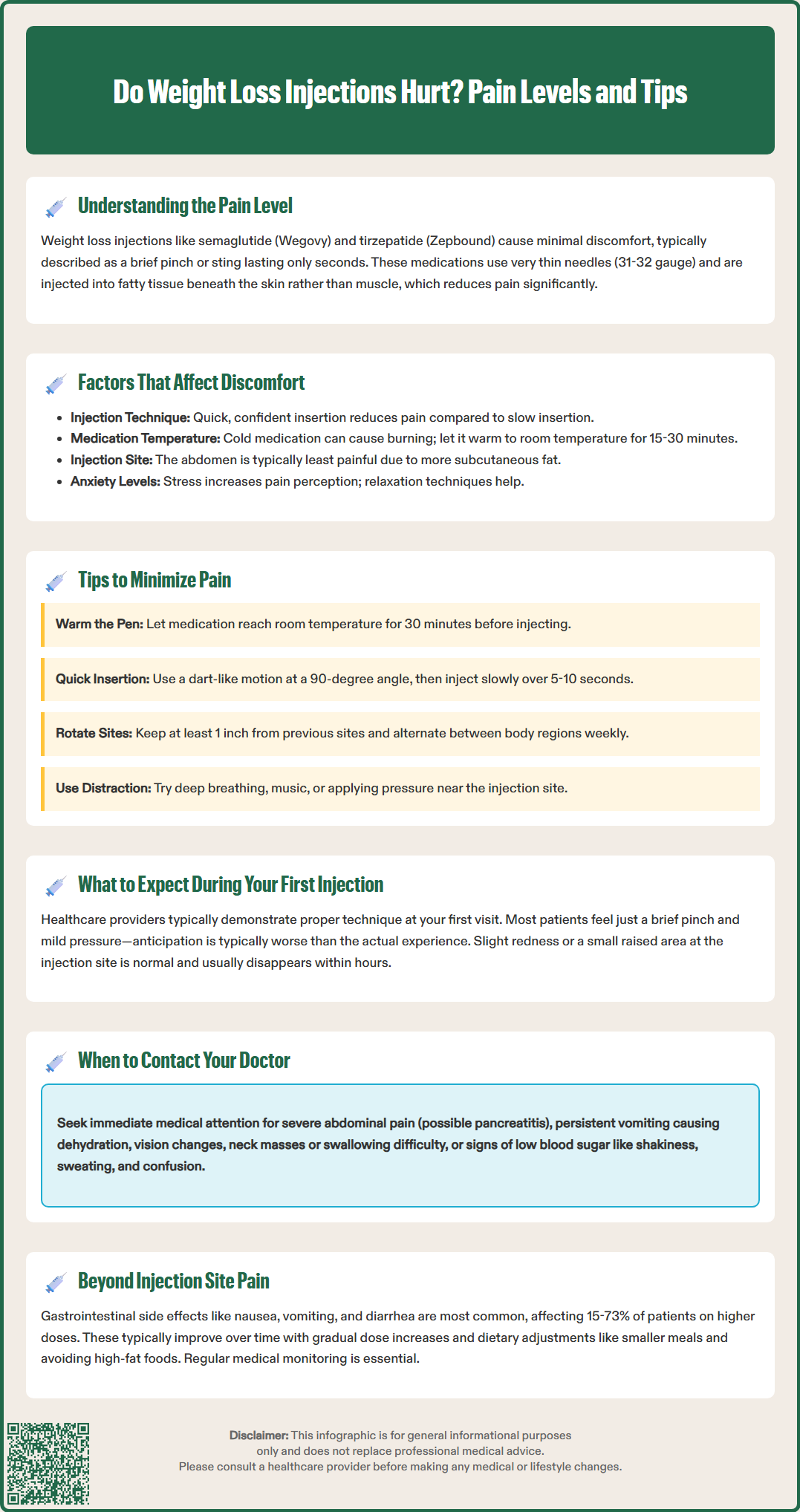 do the weight loss injections hurt