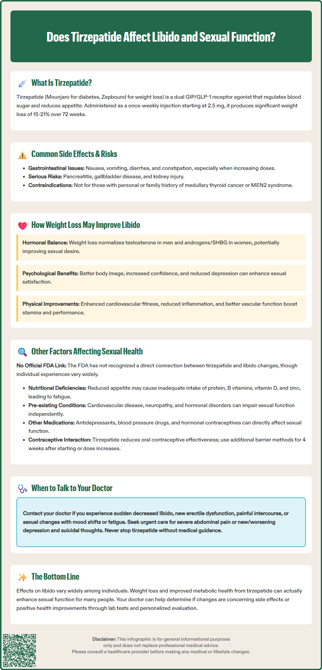 does tirzepatide make you horny