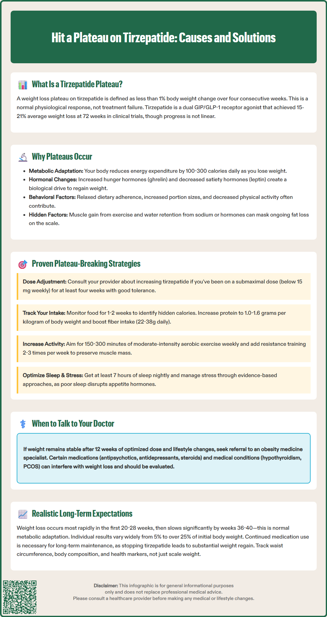 hit a plateau on tirzepatide