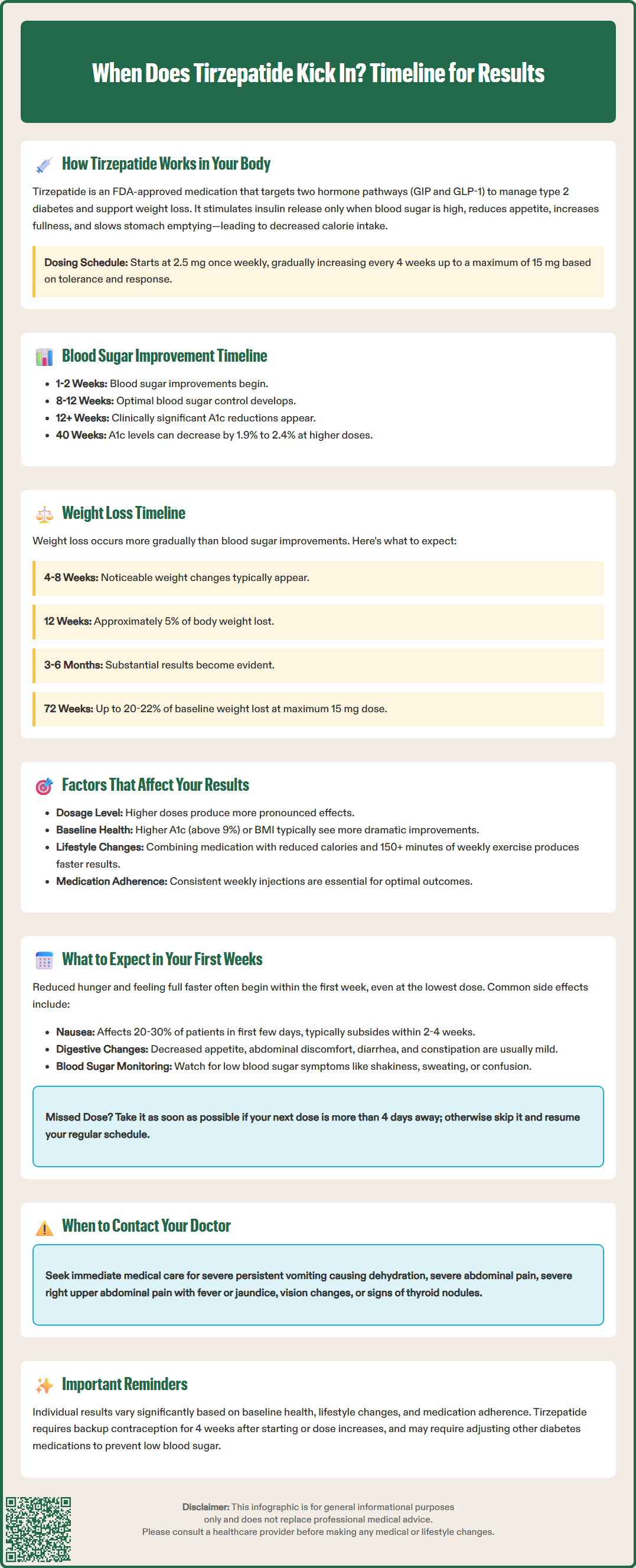 when does tirzepatide kick in