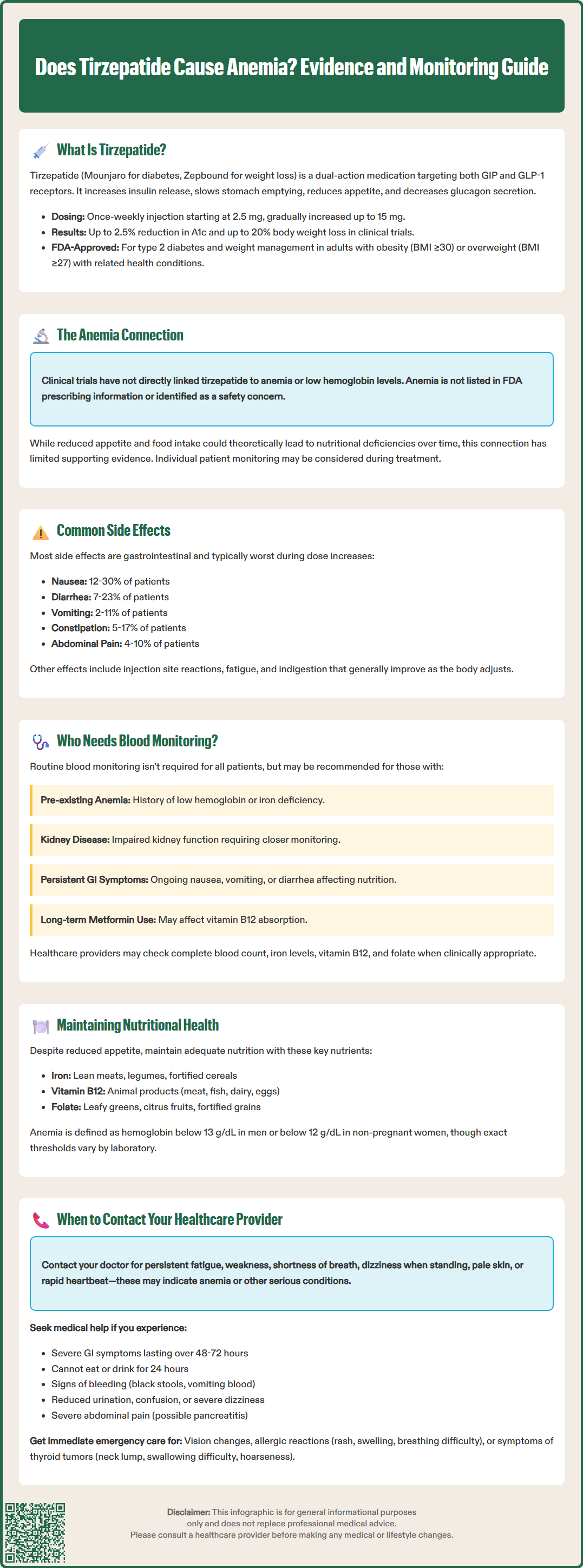 does tirzepatide cause anemia