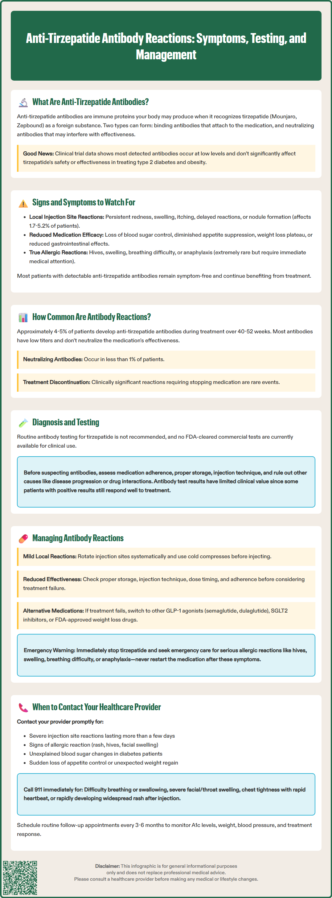 anti tirzepatide antibody reaction