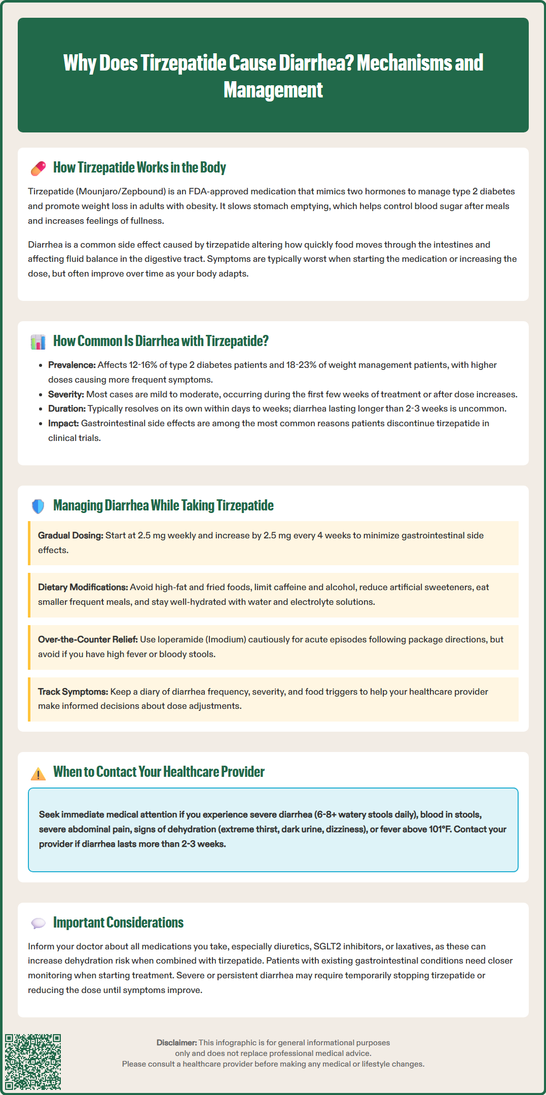 why does tirzepatide cause diarrhea
