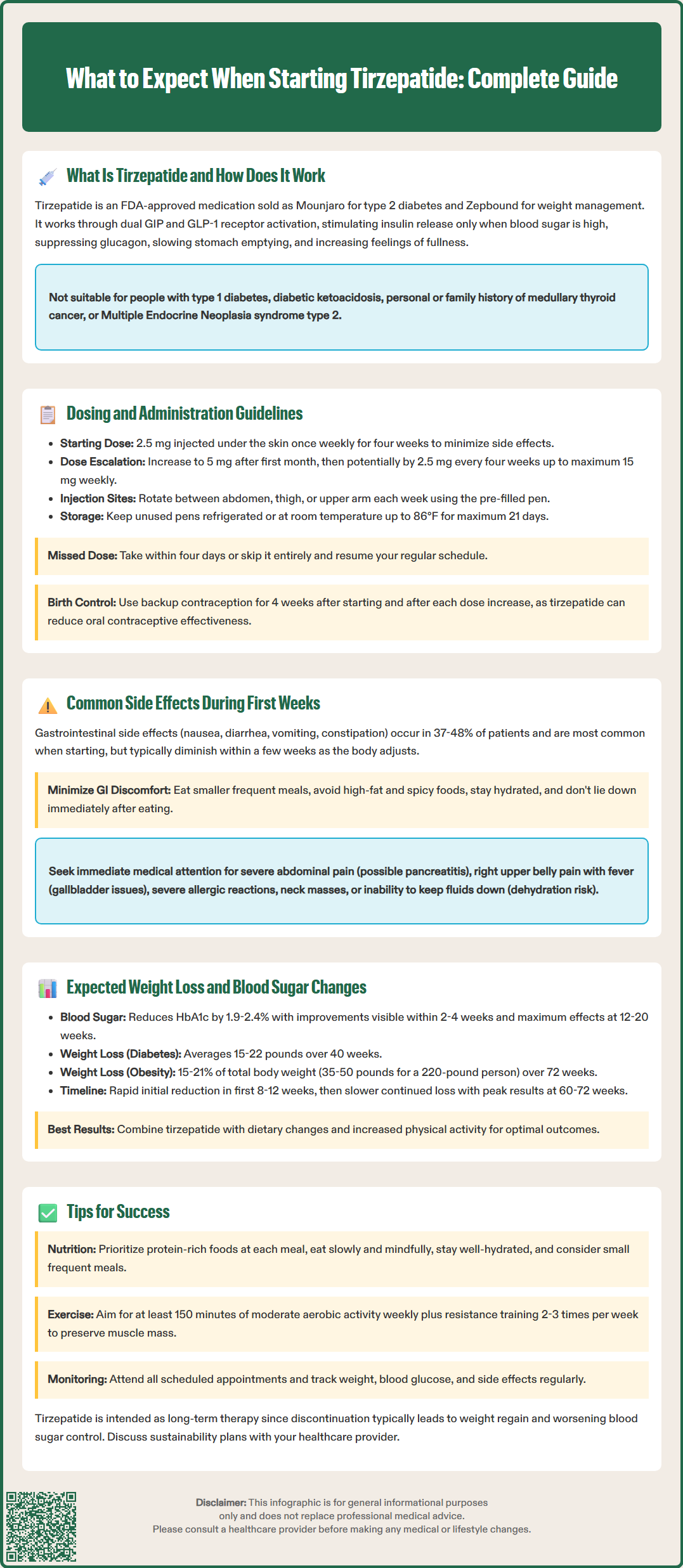 what to expect when starting tirzepatide