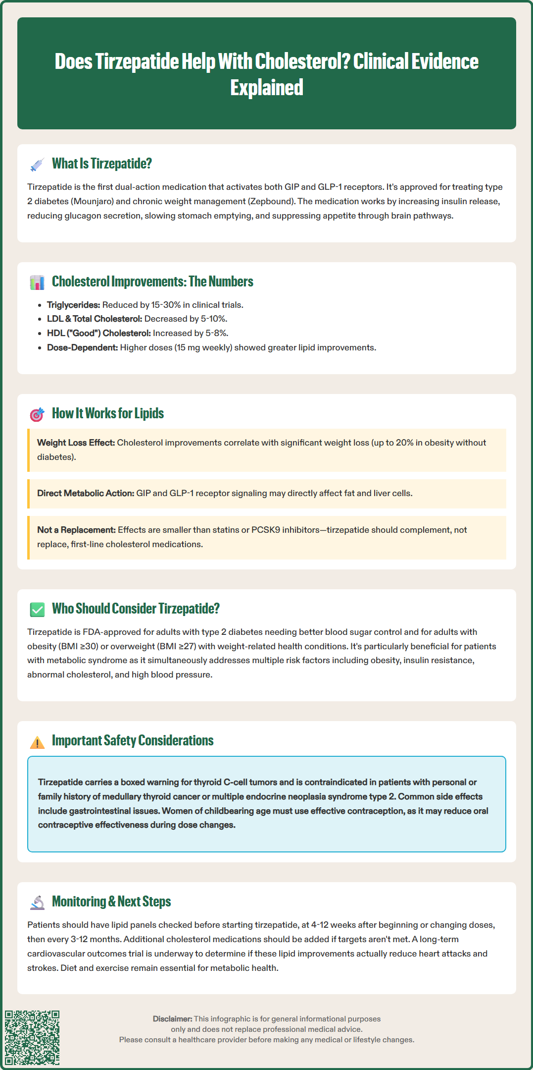 does tirzepatide help with cholesterol