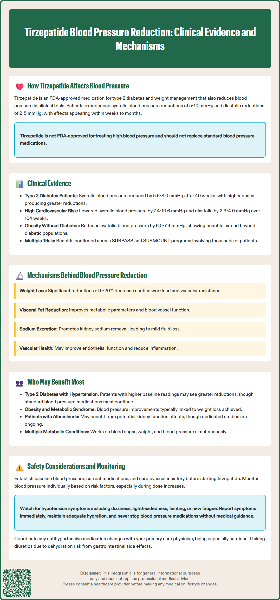 tirzepatide blood pressure reduction