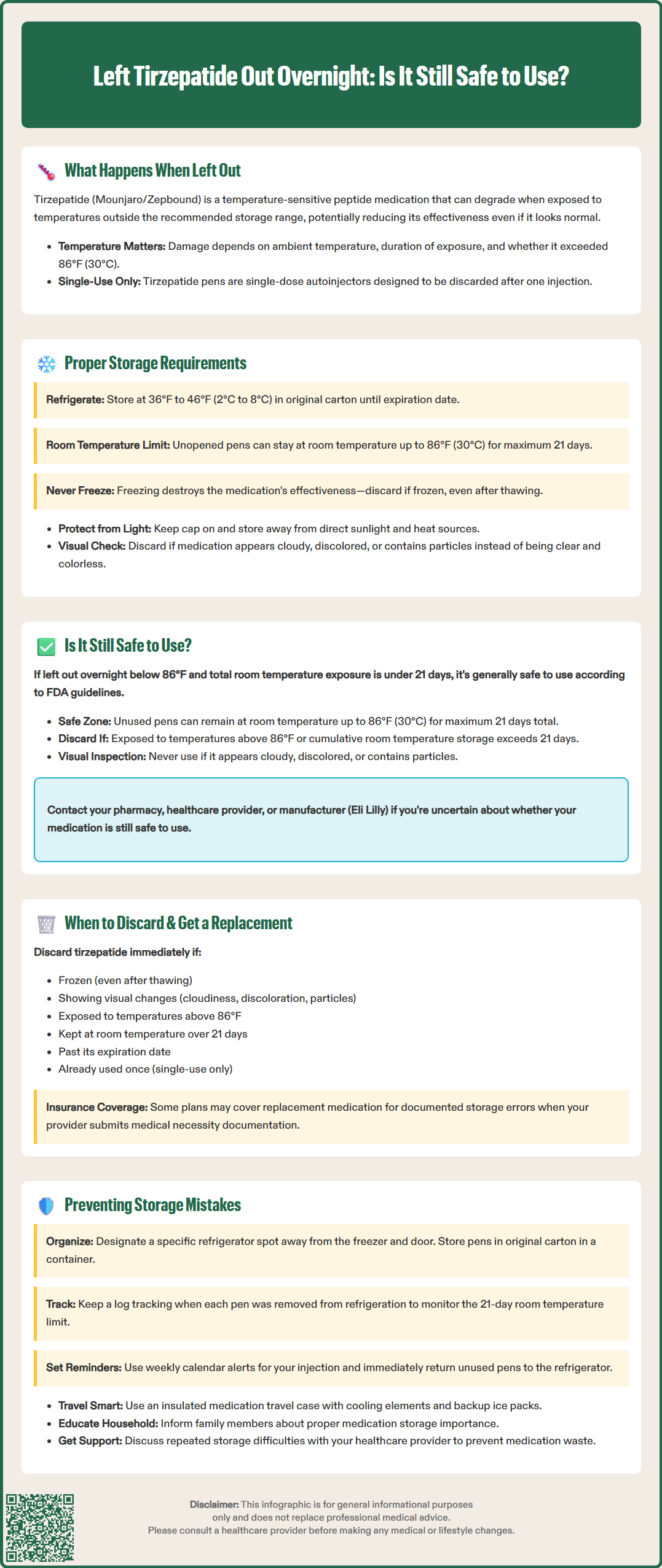 left tirzepatide out overnight