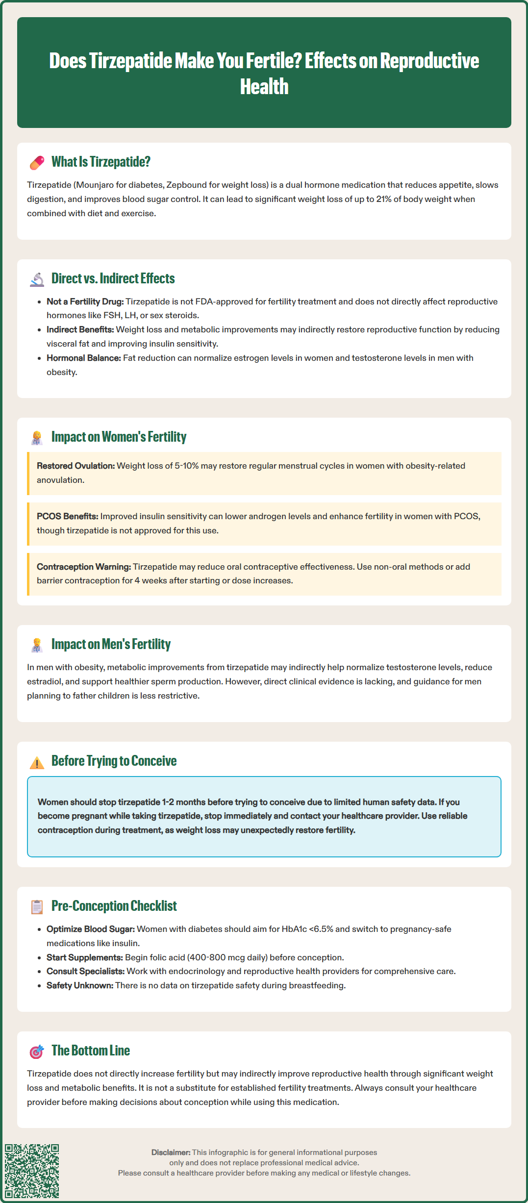 does tirzepatide make you fertile