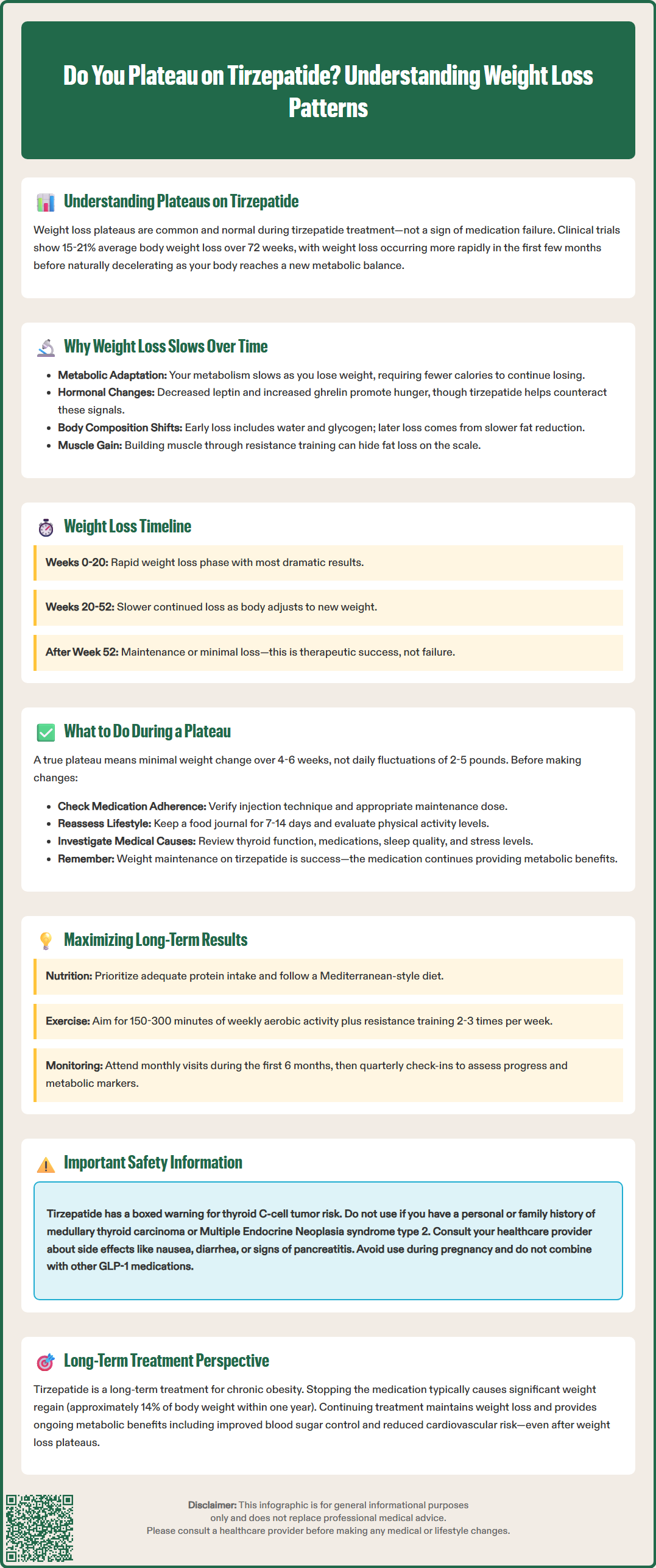 do you plateau on tirzepatide