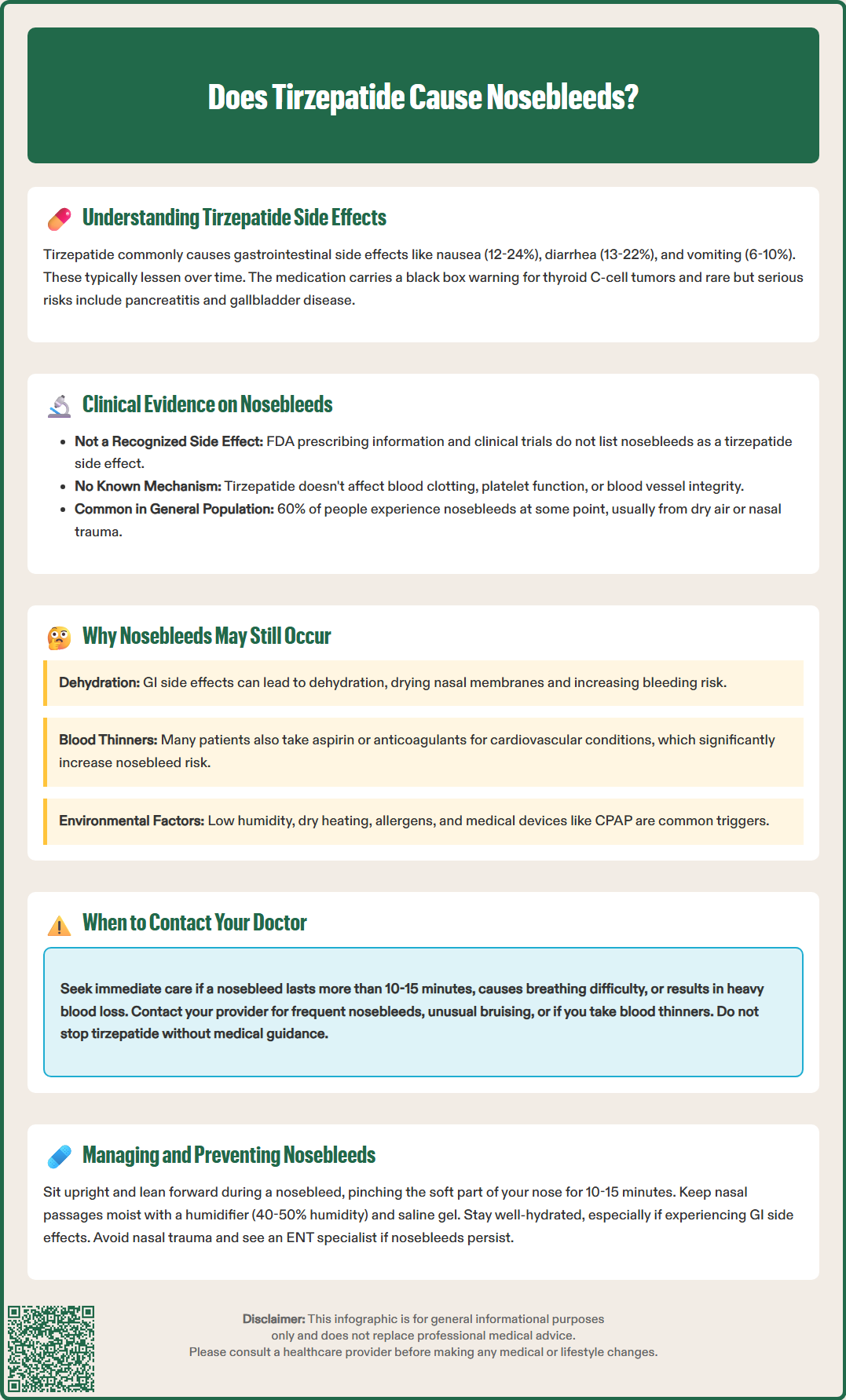 does tirzepatide cause nosebleeds