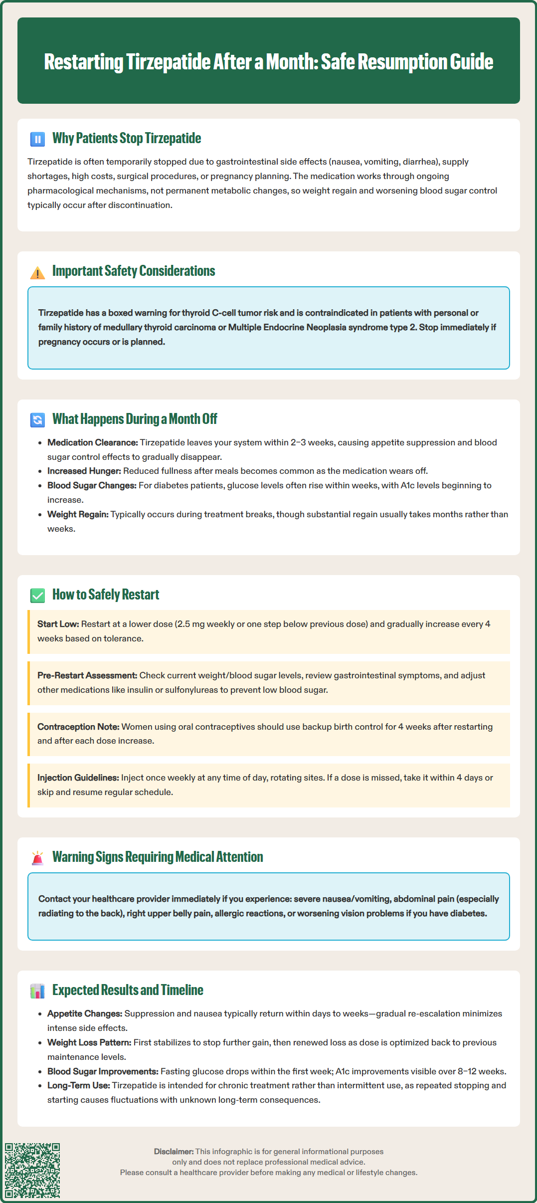 restarting tirzepatide after a month