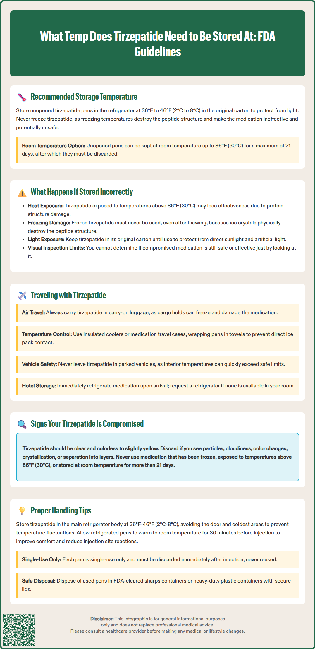 what temp does tirzepatide need to be stored at