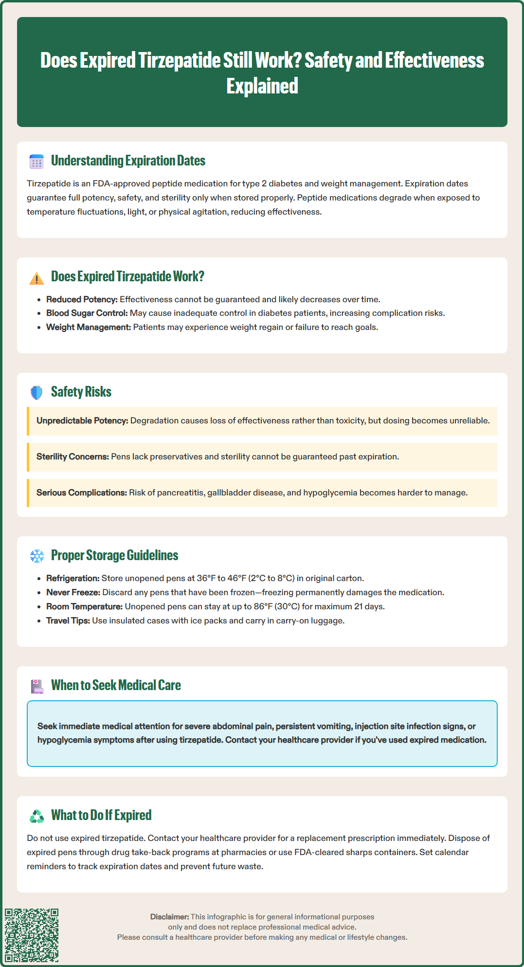 does expired tirzepatide still work