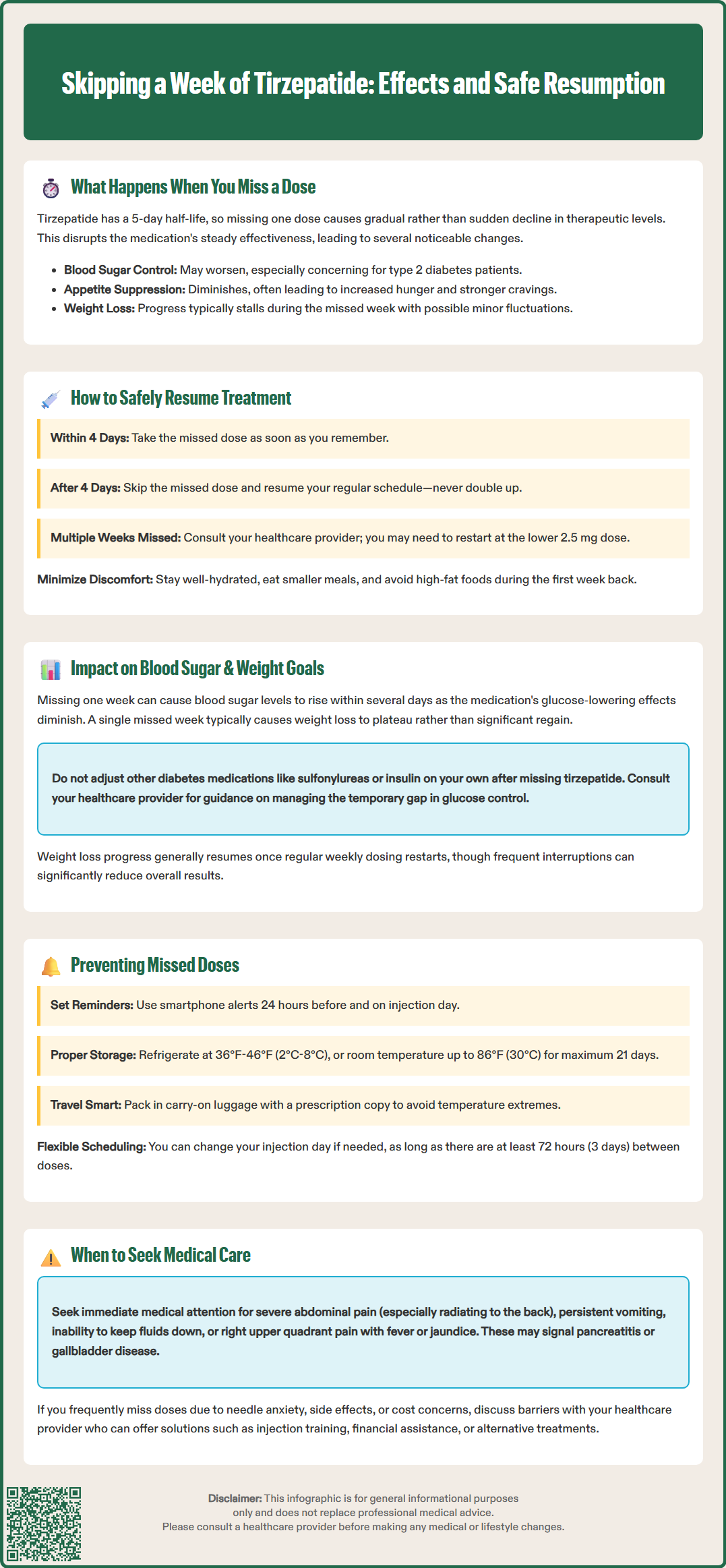 skipping a week of tirzepatide