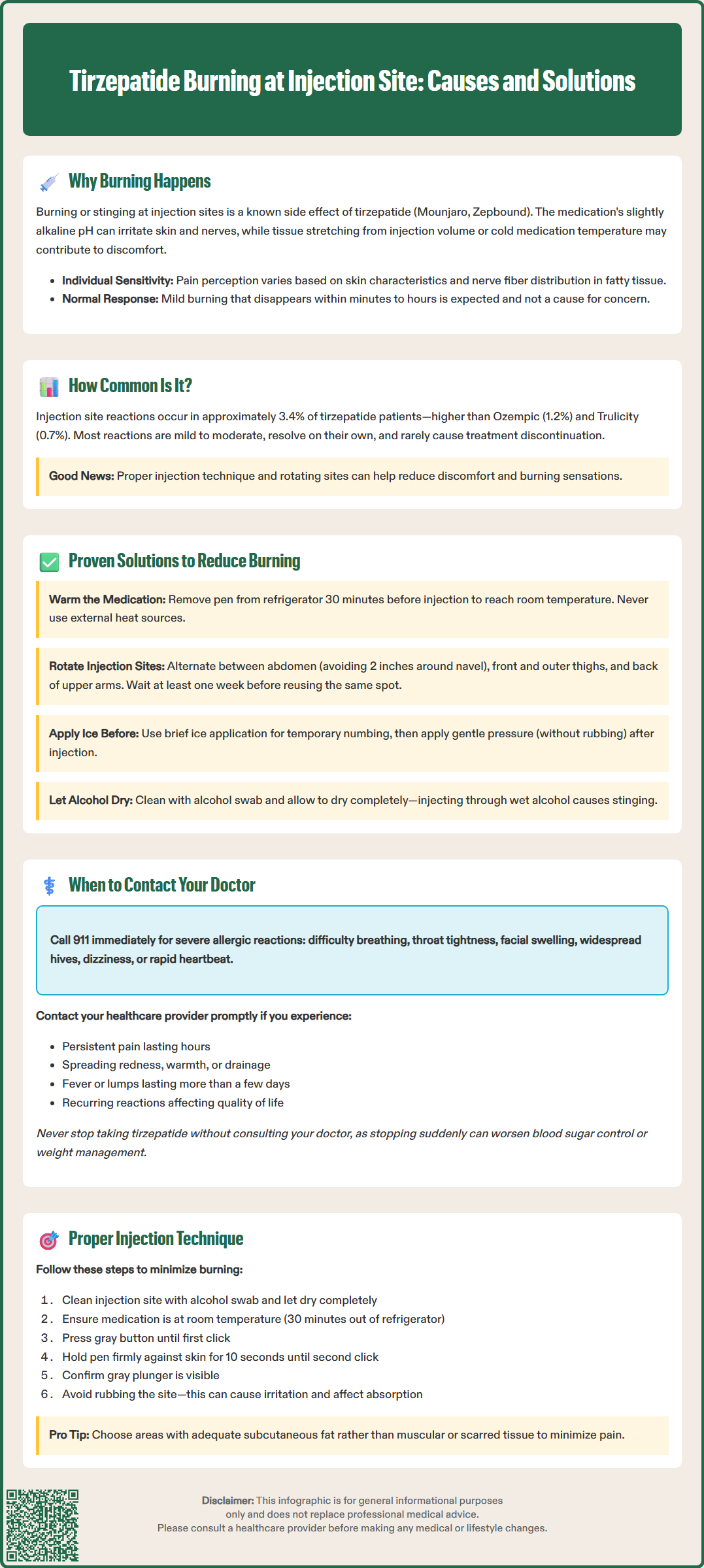 tirzepatide burning at injection site